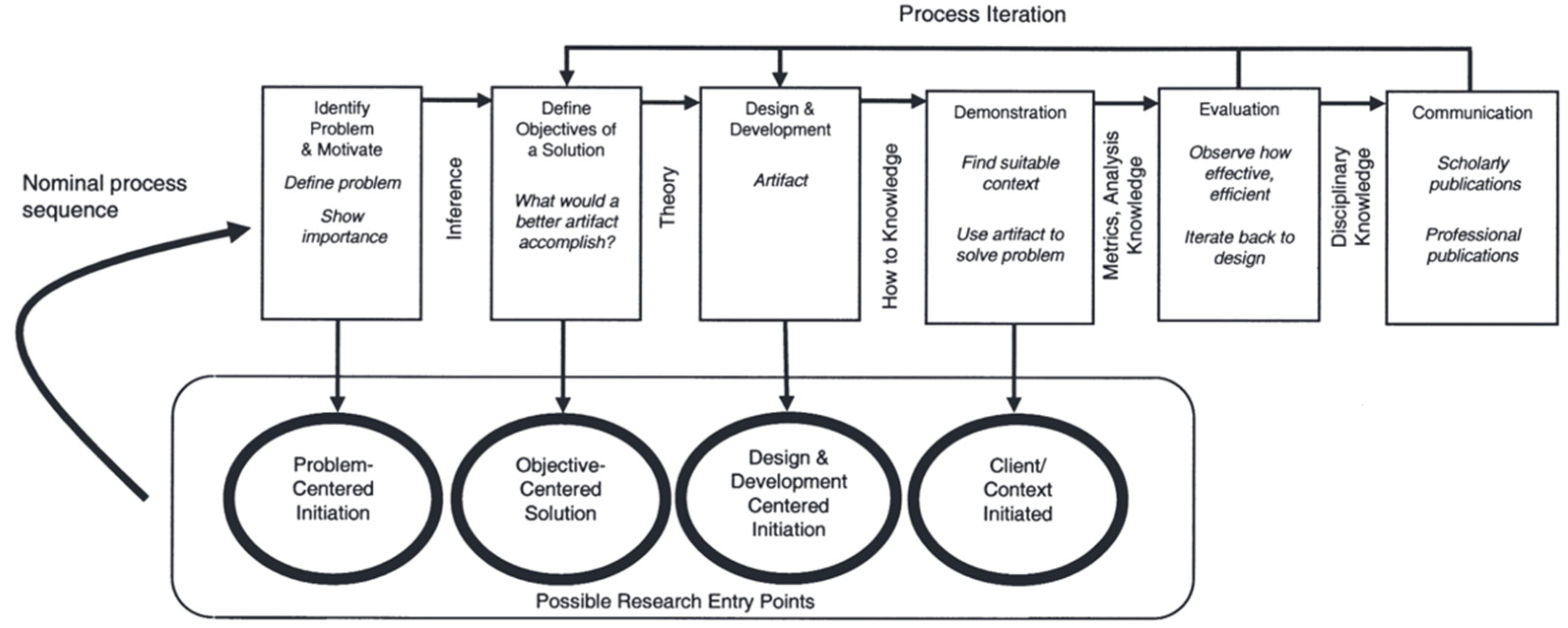 Signals 06 00016 g001