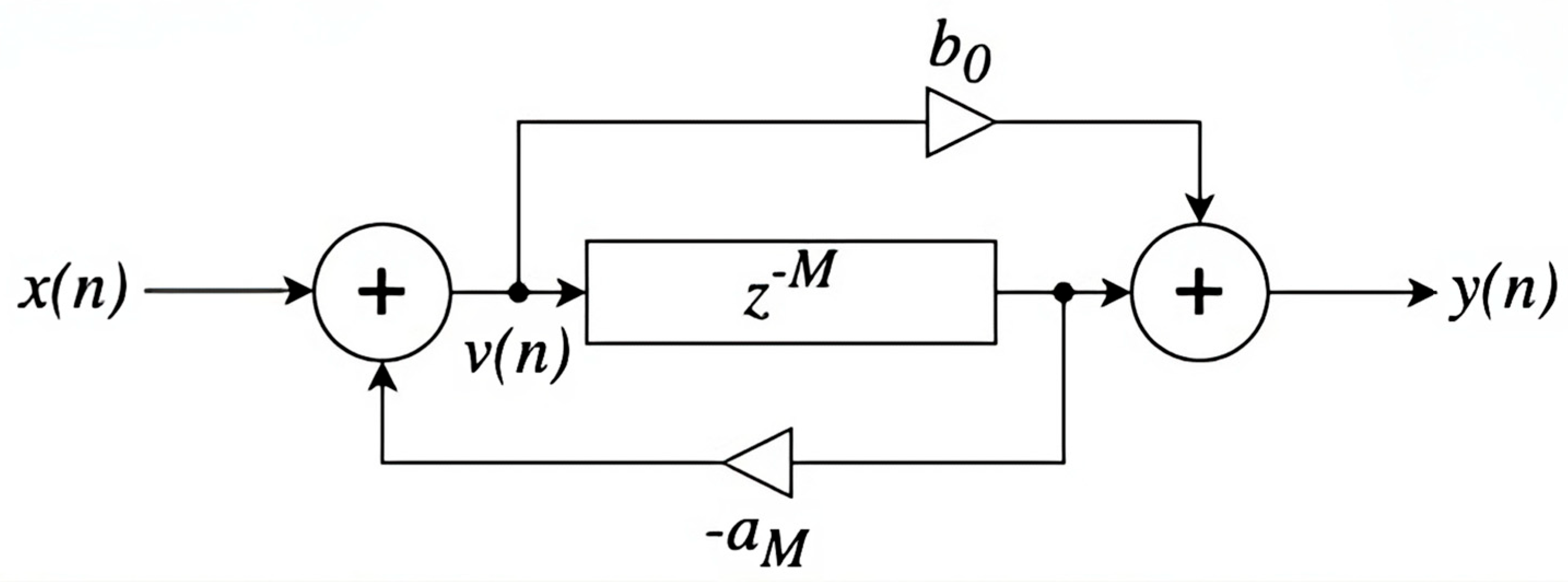 Signals 06 00016 g013
