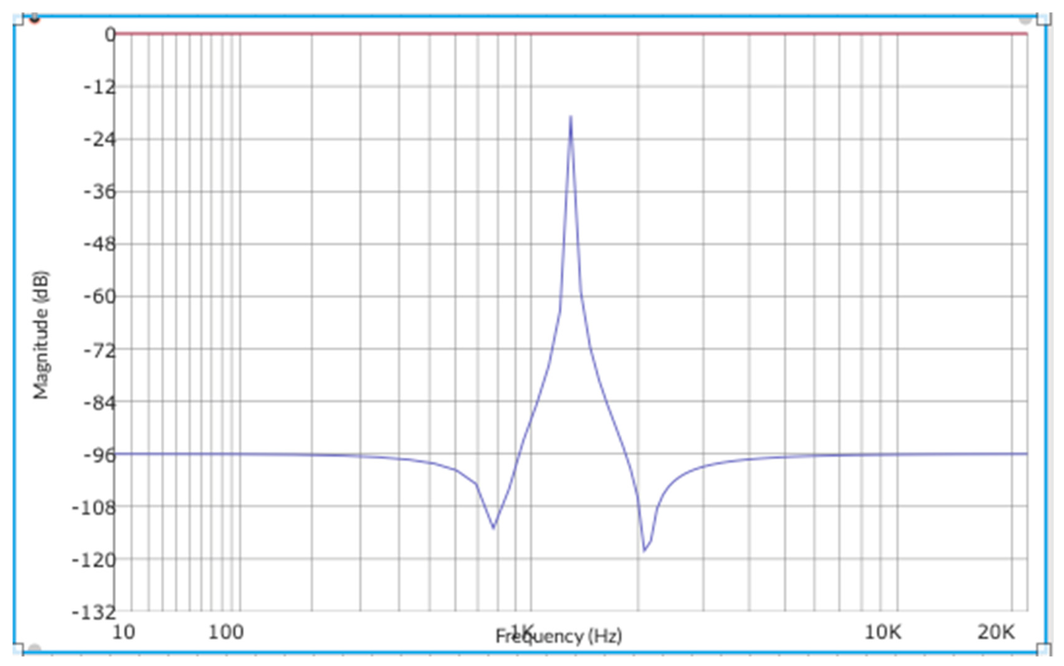 Signals 06 00016 g017