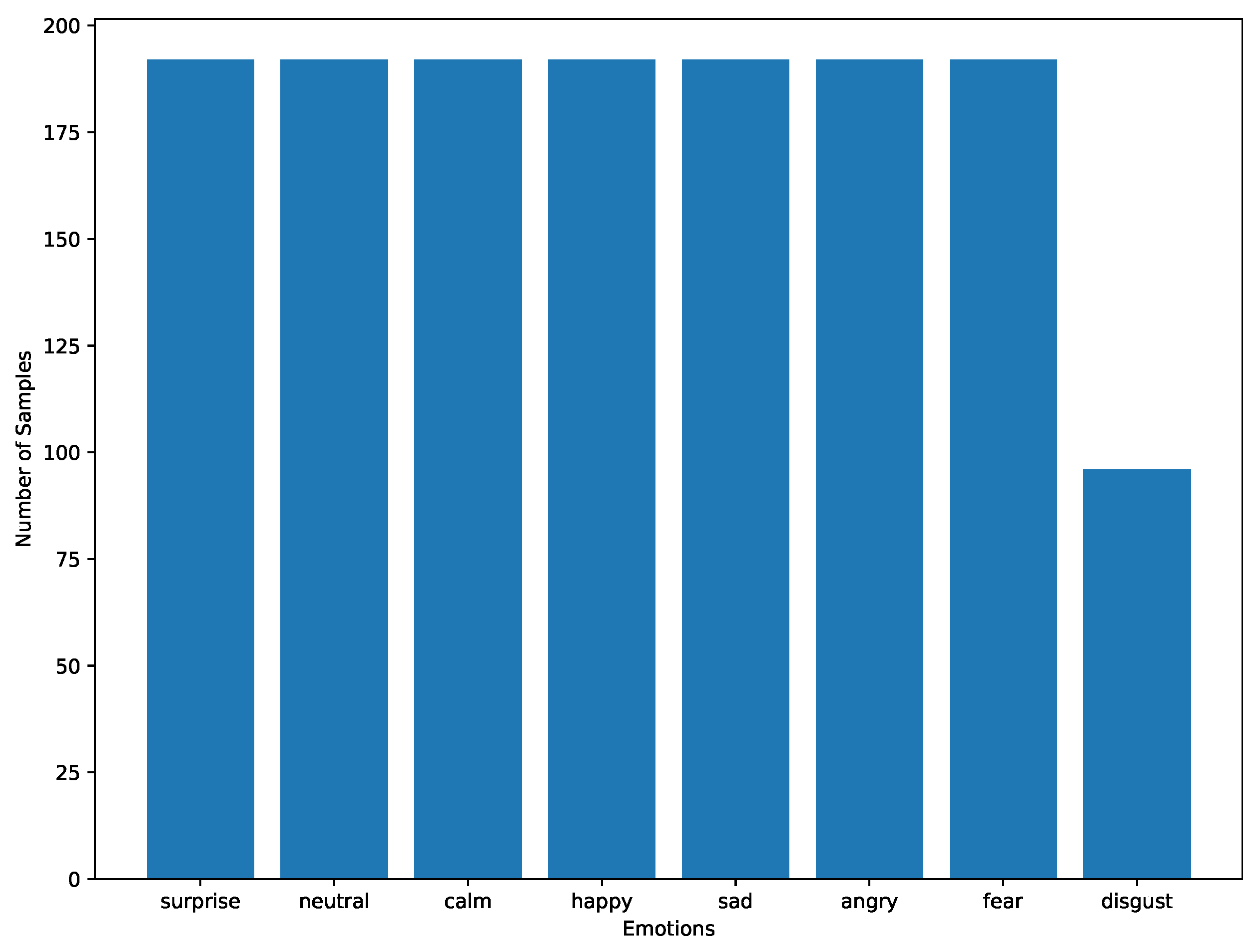 Signals 06 00022 g001