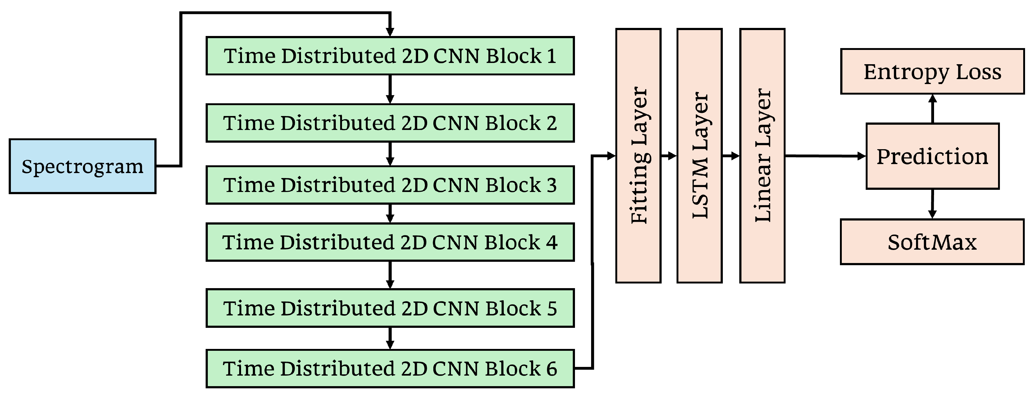 Signals 06 00022 g003