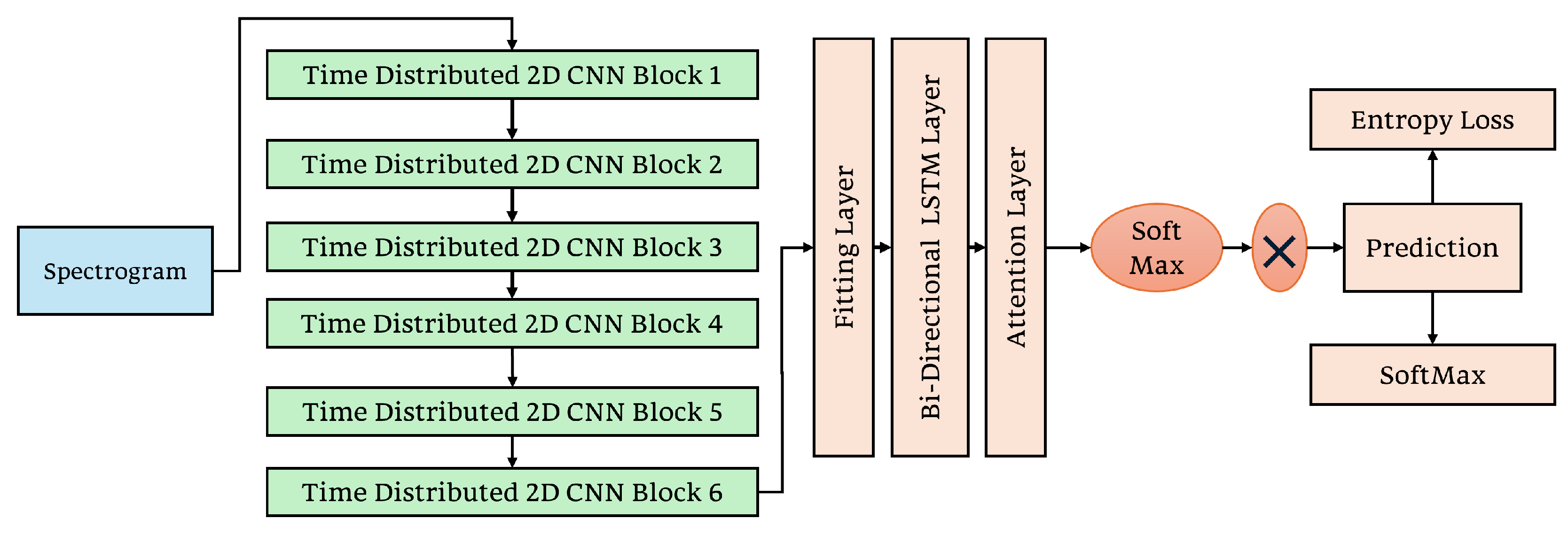 Signals 06 00022 g004