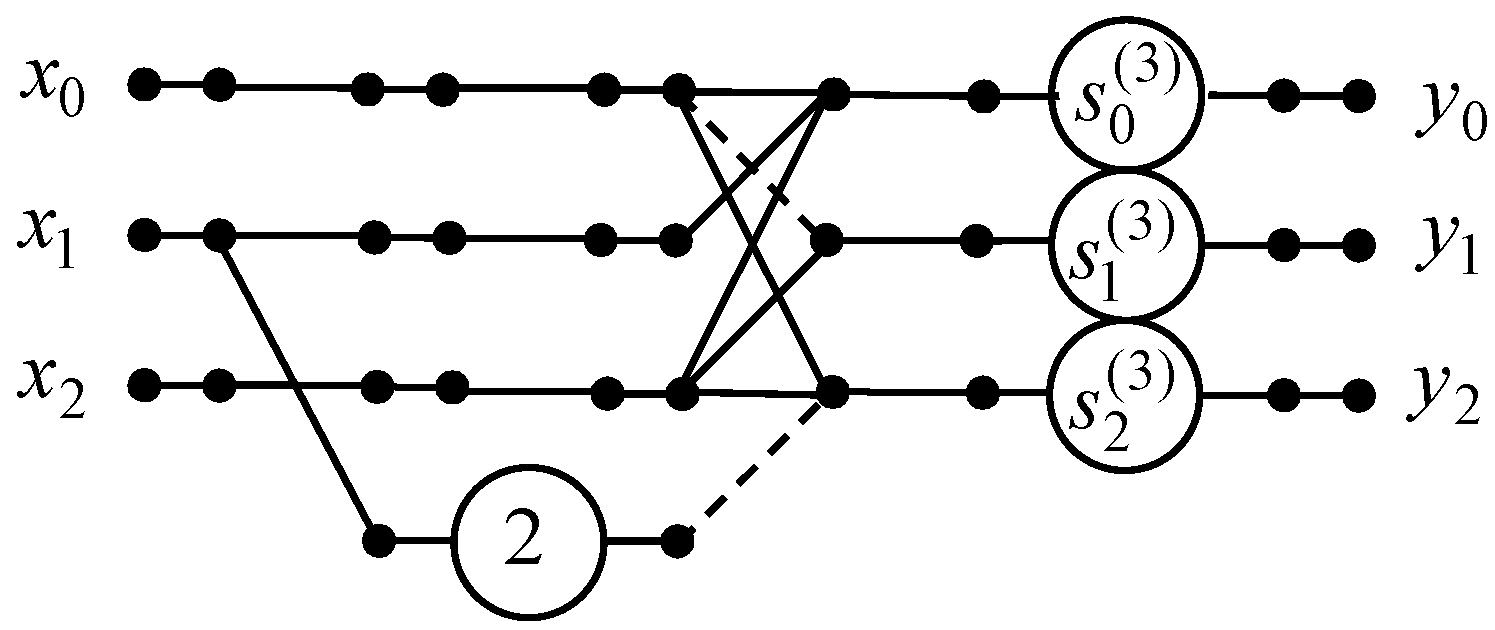 Signals 06 00023 g001