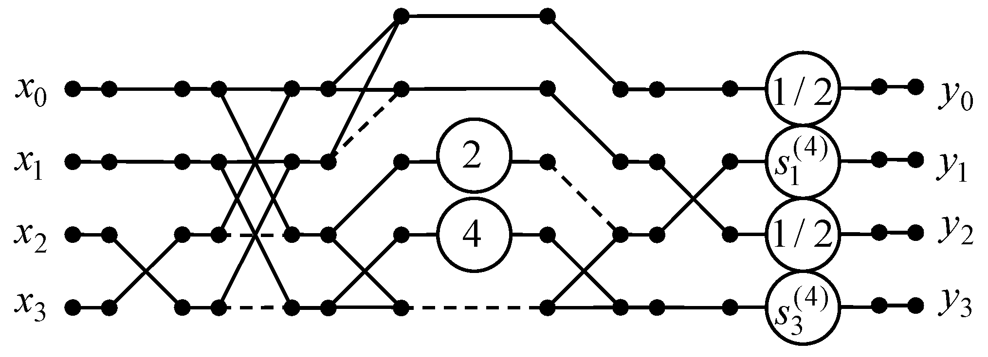 Signals 06 00023 g002