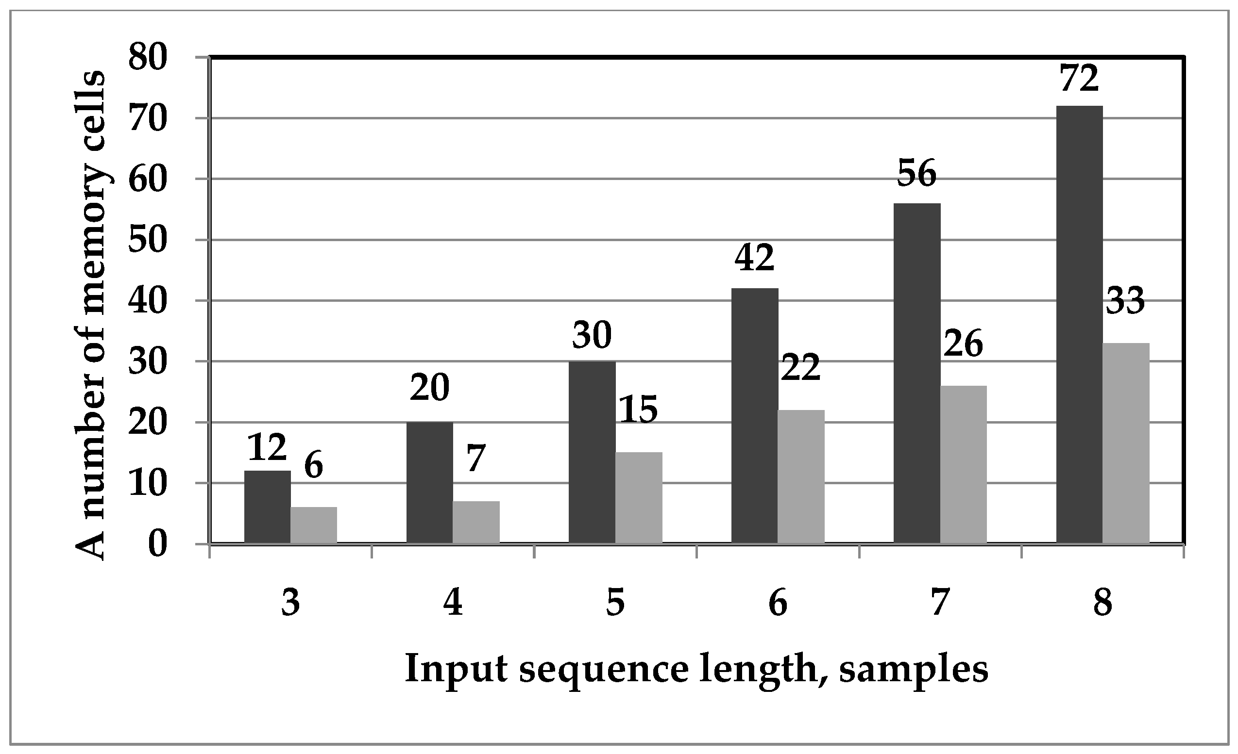 Signals 06 00023 g007
