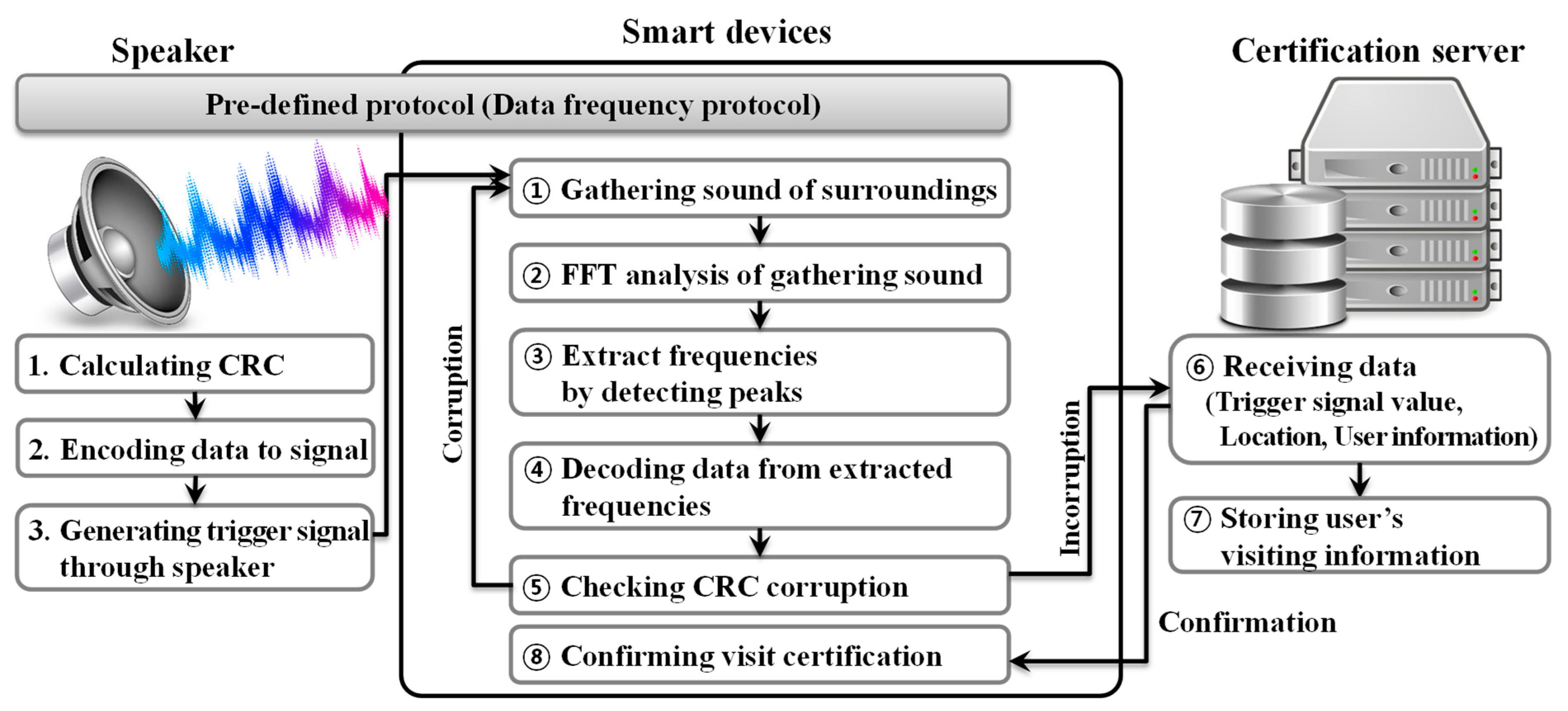Signals 06 00024 g001