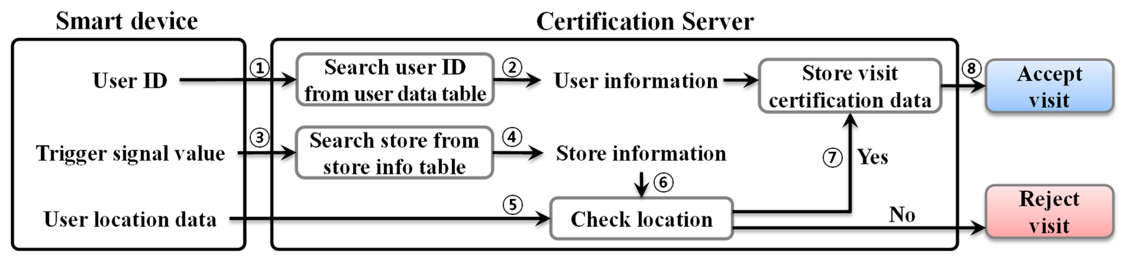 Signals 06 00024 g002