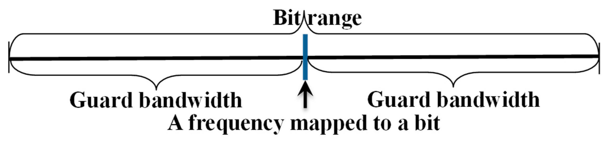 Signals 06 00024 g003