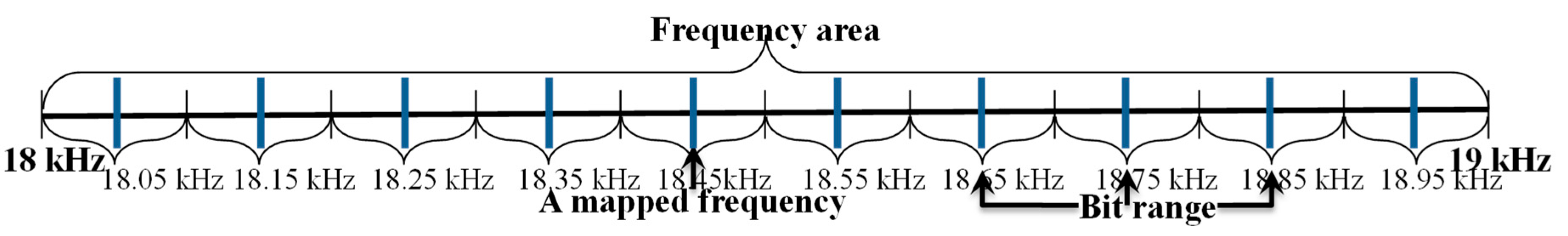 Signals 06 00024 g004