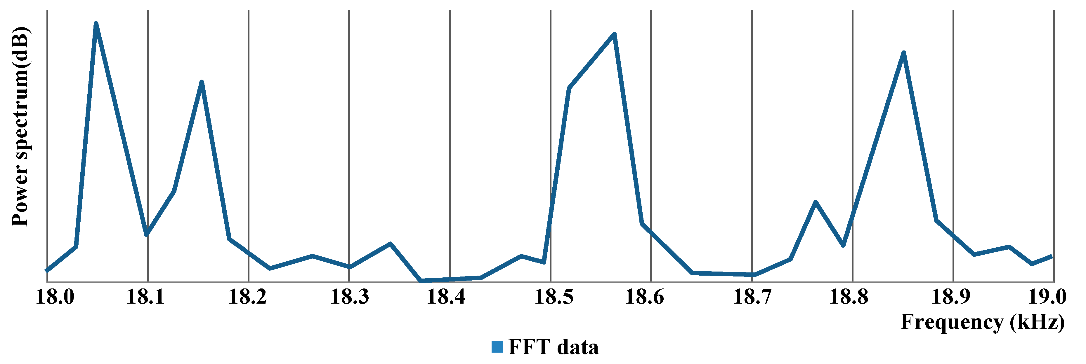 Signals 06 00024 g005