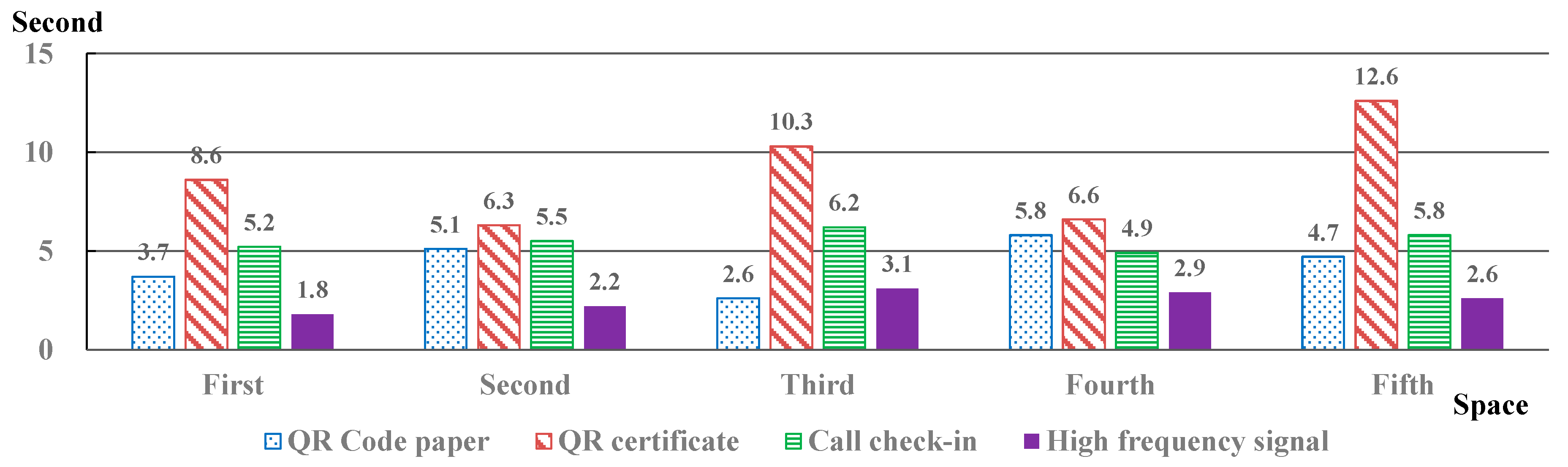 Signals 06 00024 g009