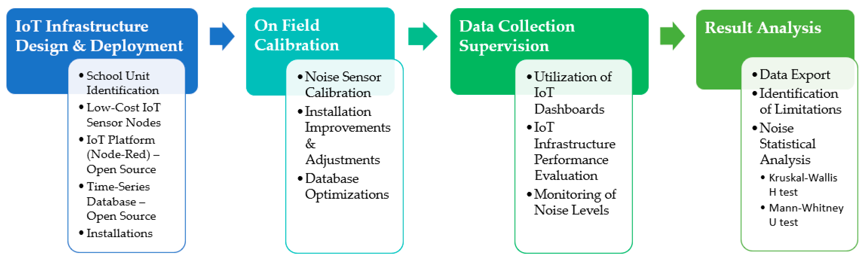 Signals 06 00027 g001