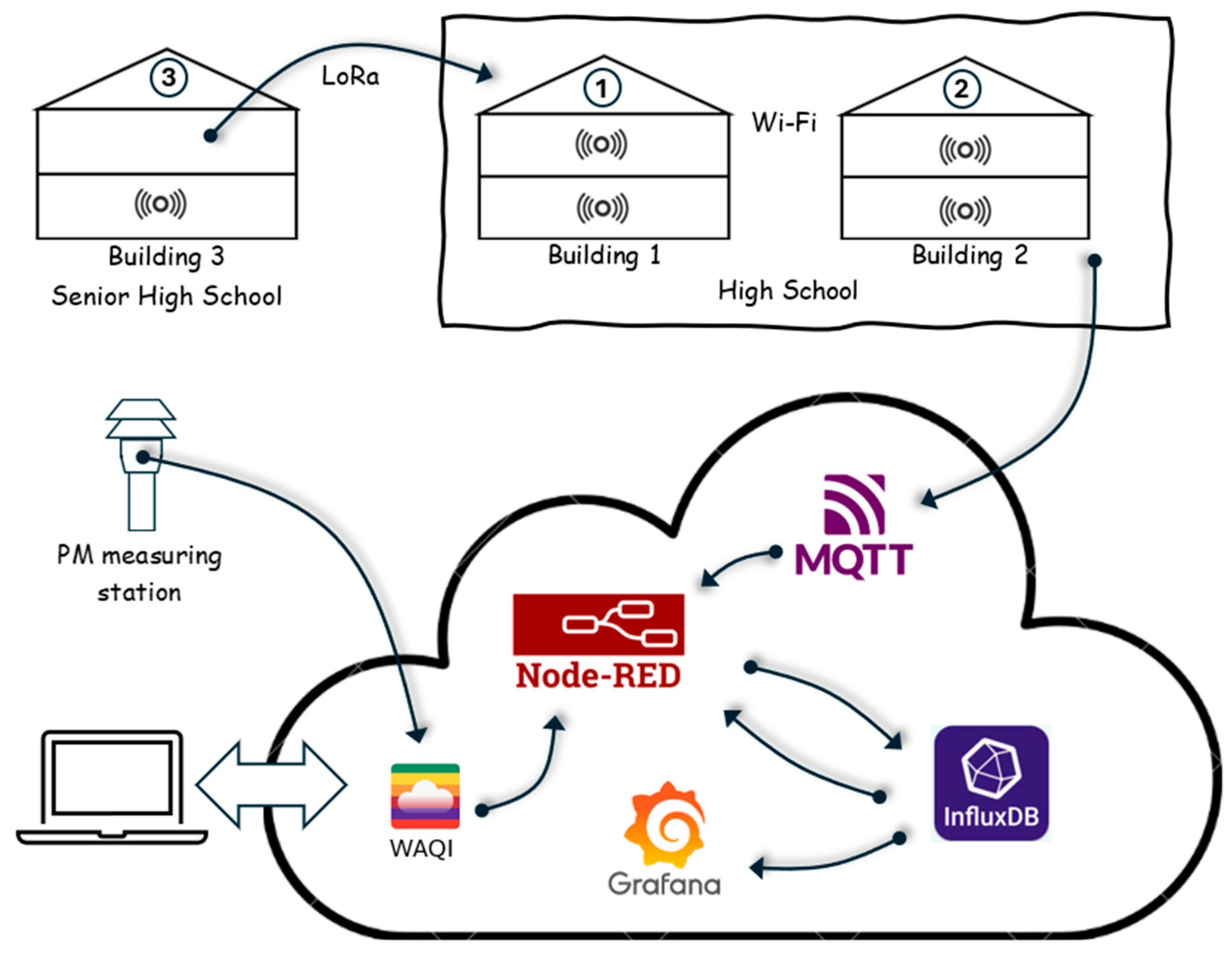 Signals 06 00027 g002