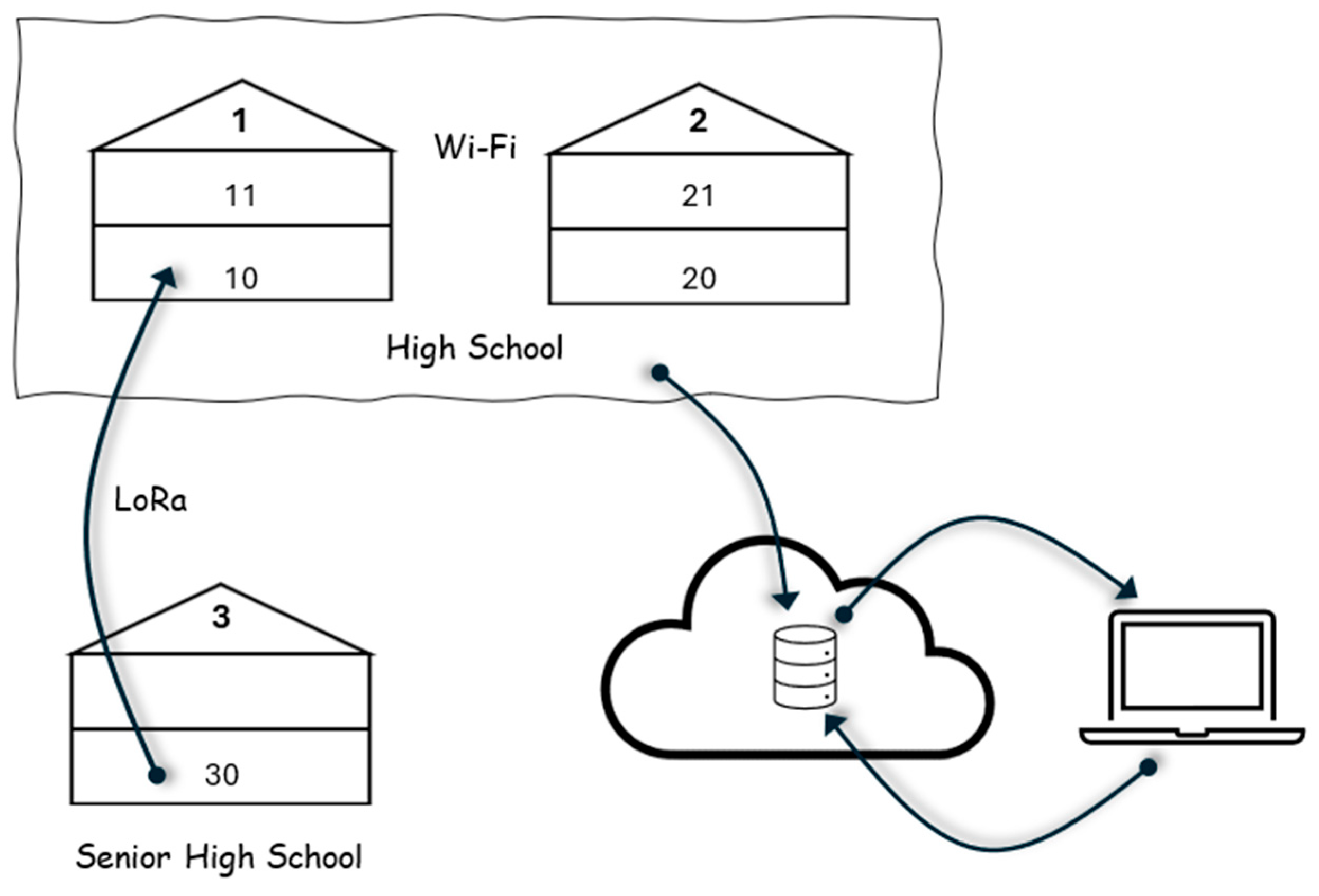 Signals 06 00027 g004