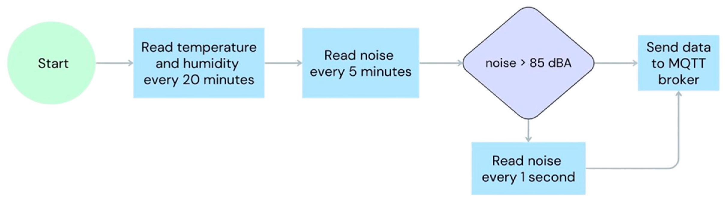 Signals 06 00027 g007