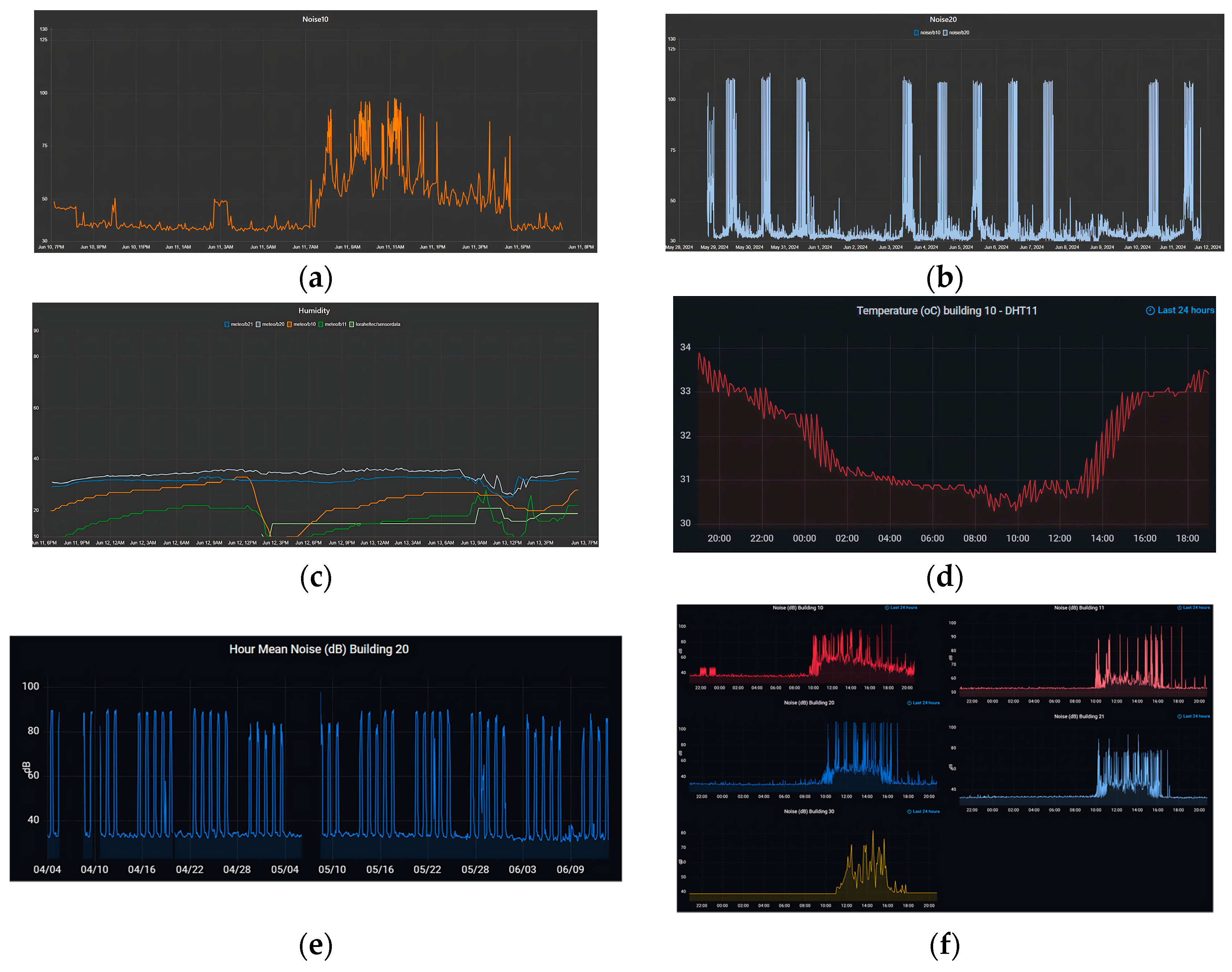 Signals 06 00027 g009