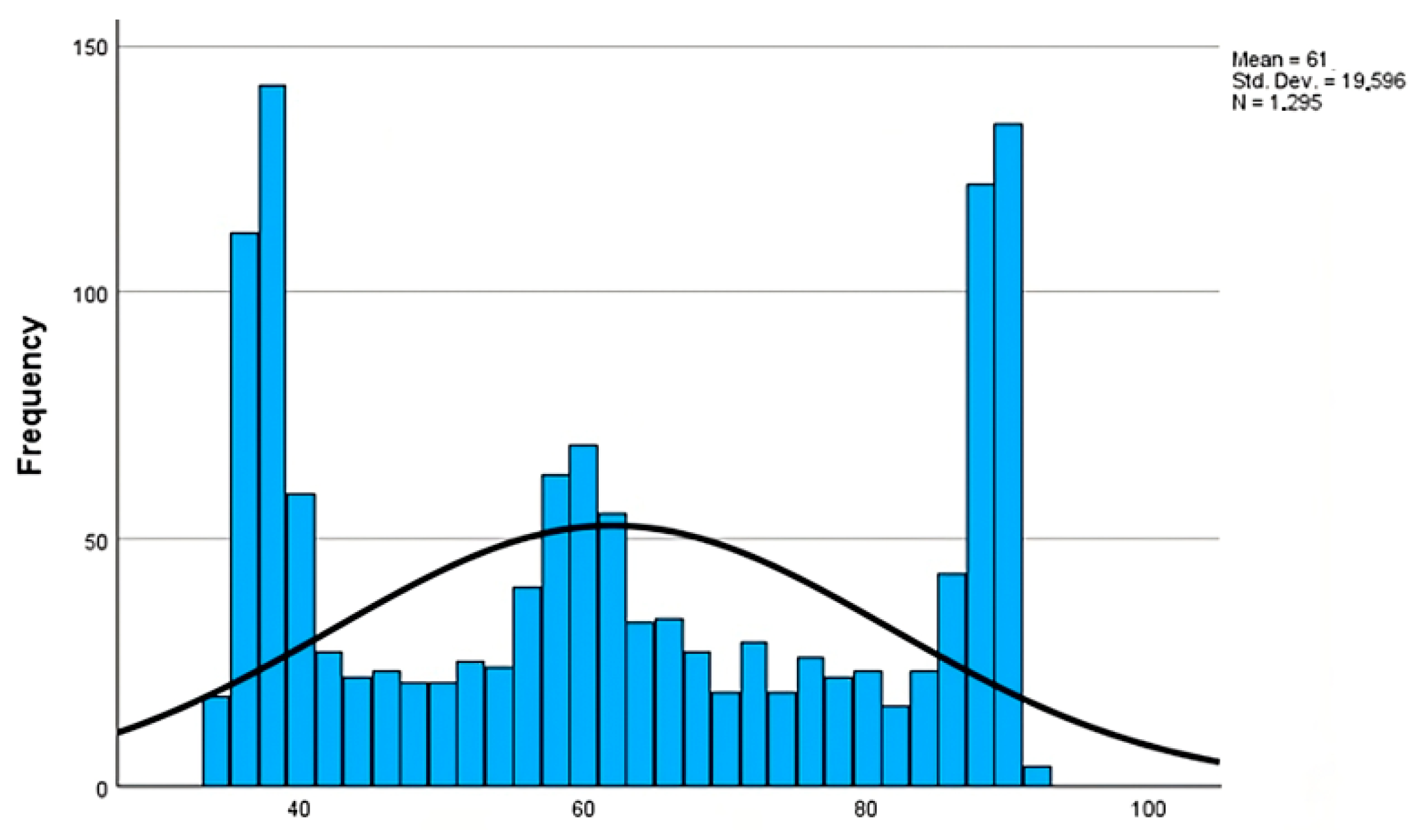 Signals 06 00027 g010