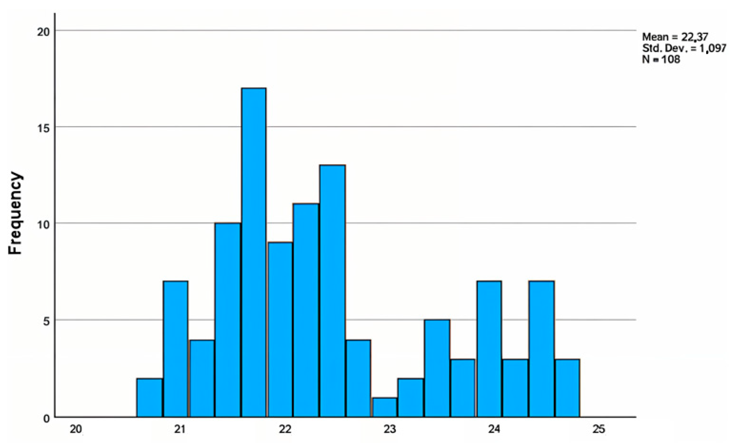 Signals 06 00027 g012