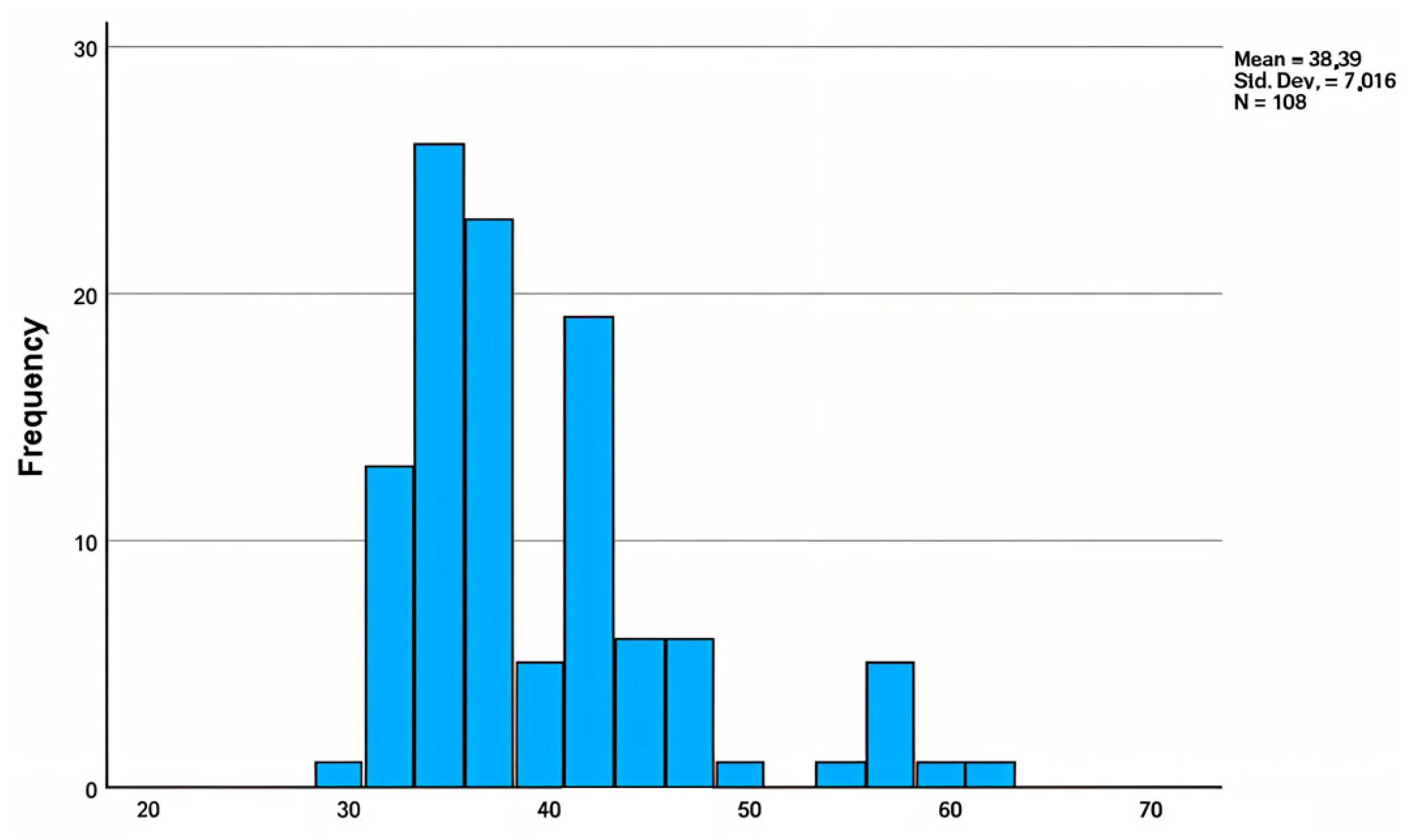 Signals 06 00027 g013
