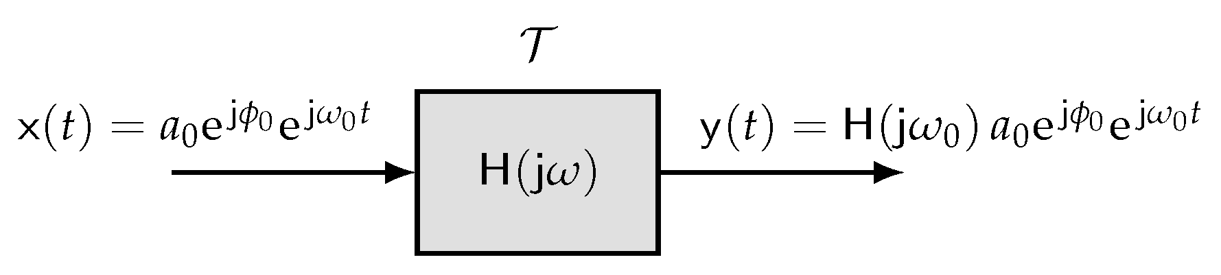 Signals 06 00028 g002