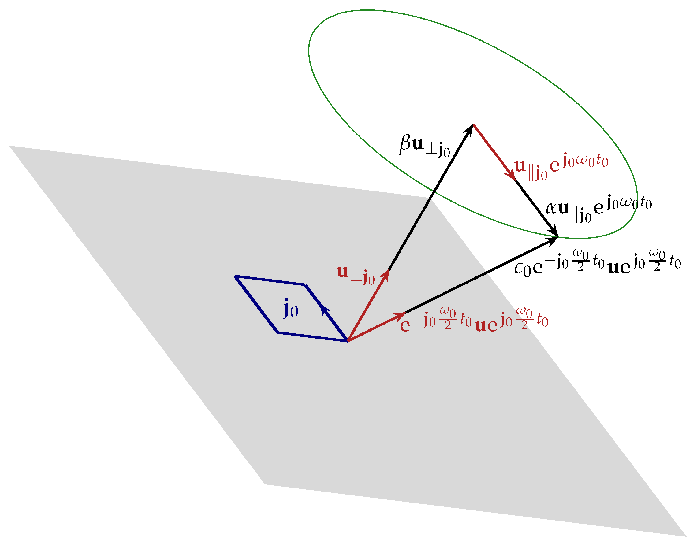 Signals 06 00028 g004