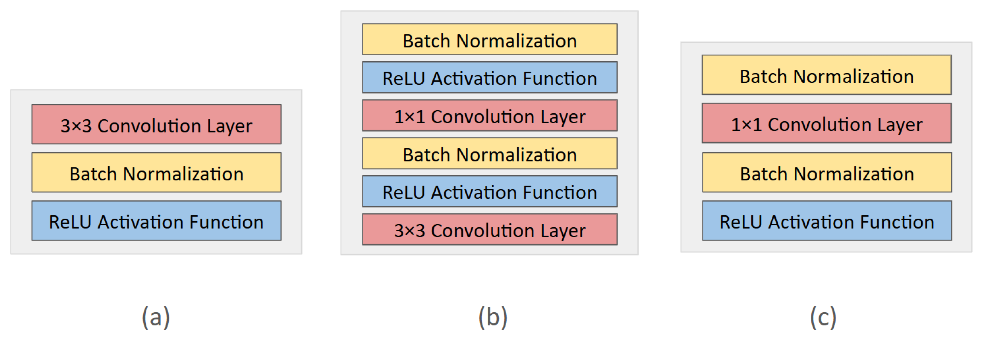 Signals 06 00029 g003