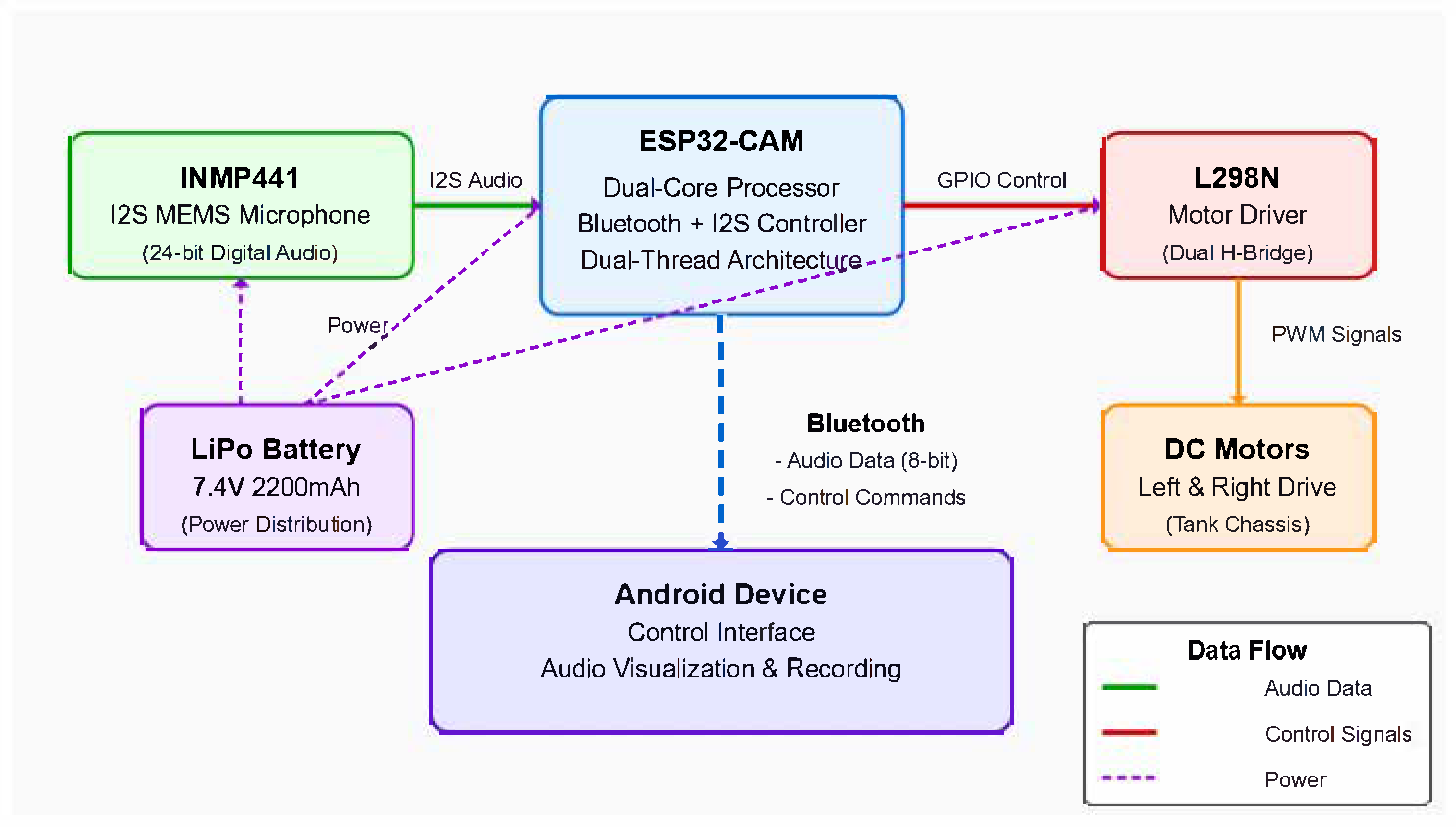 Signals 06 00031 g001