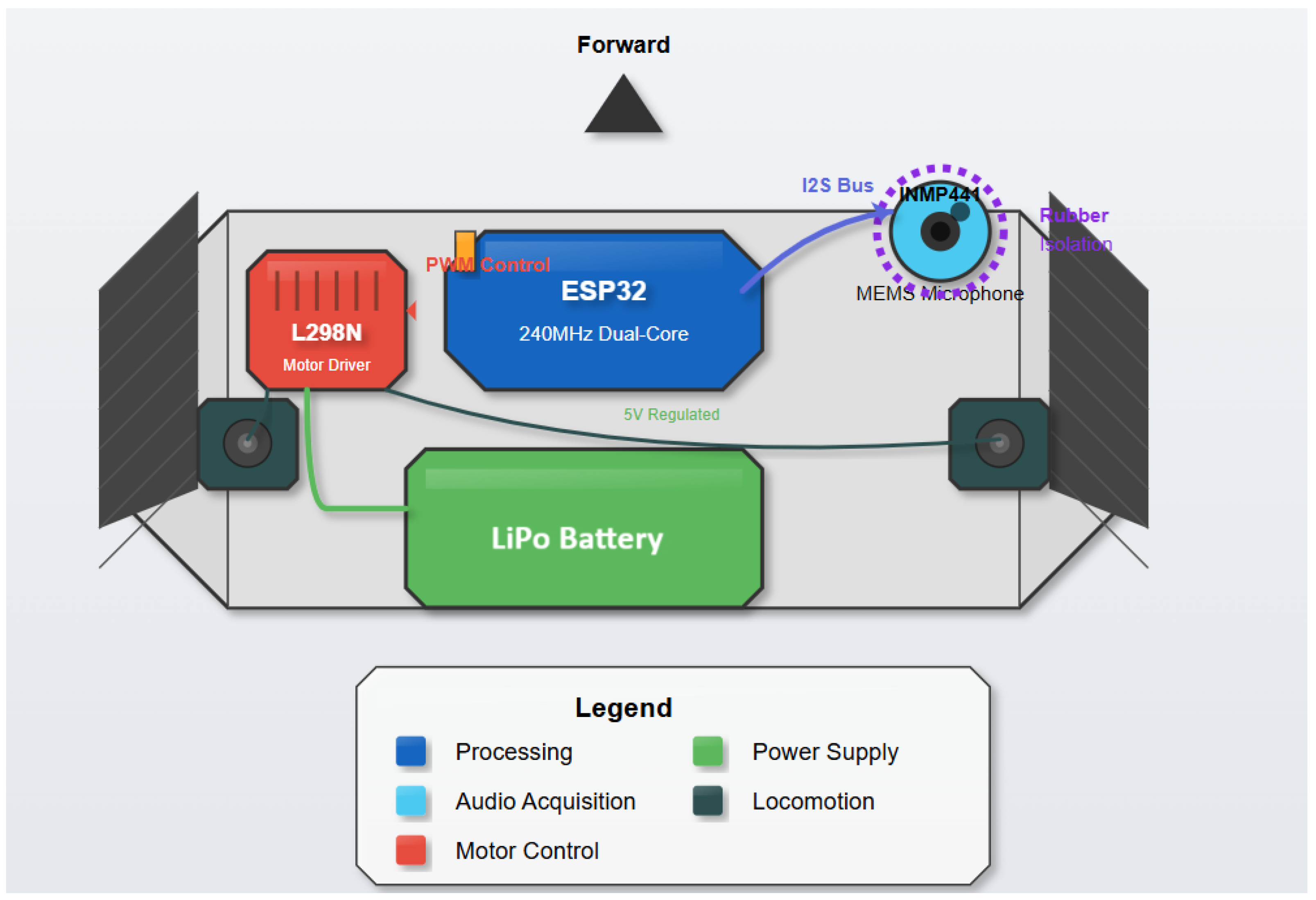 Signals 06 00031 g002