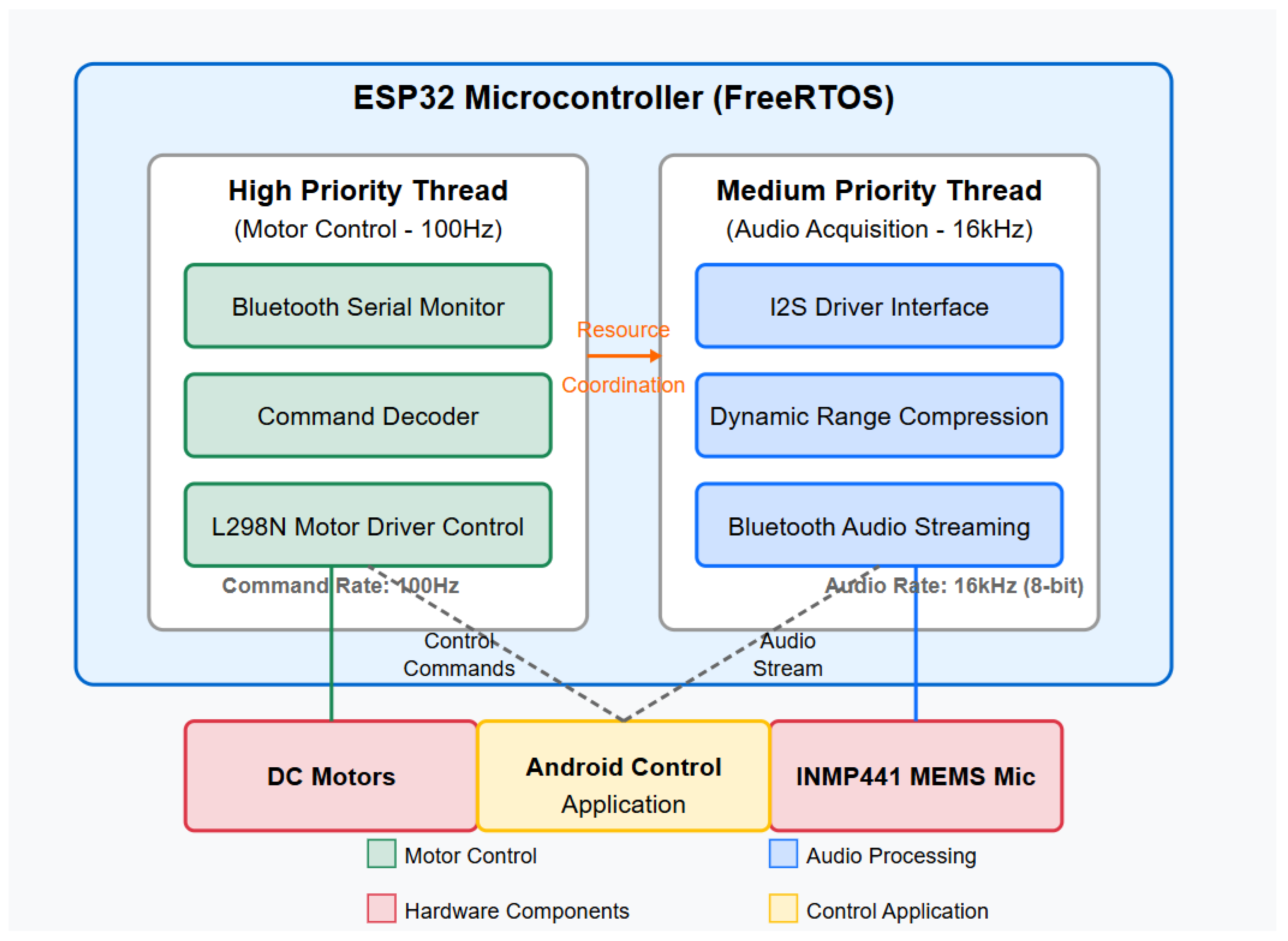 Signals 06 00031 g004