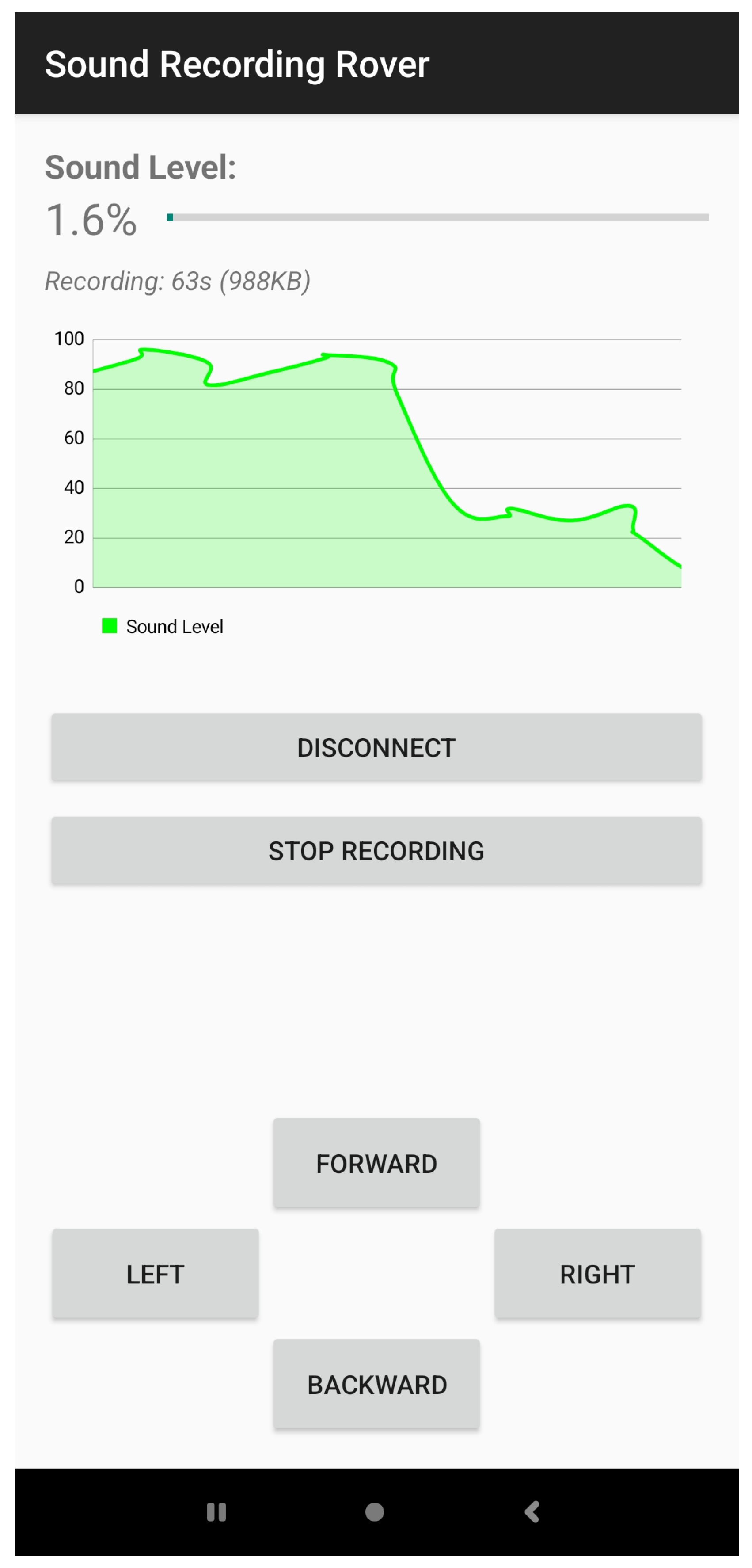 Signals 06 00031 g005