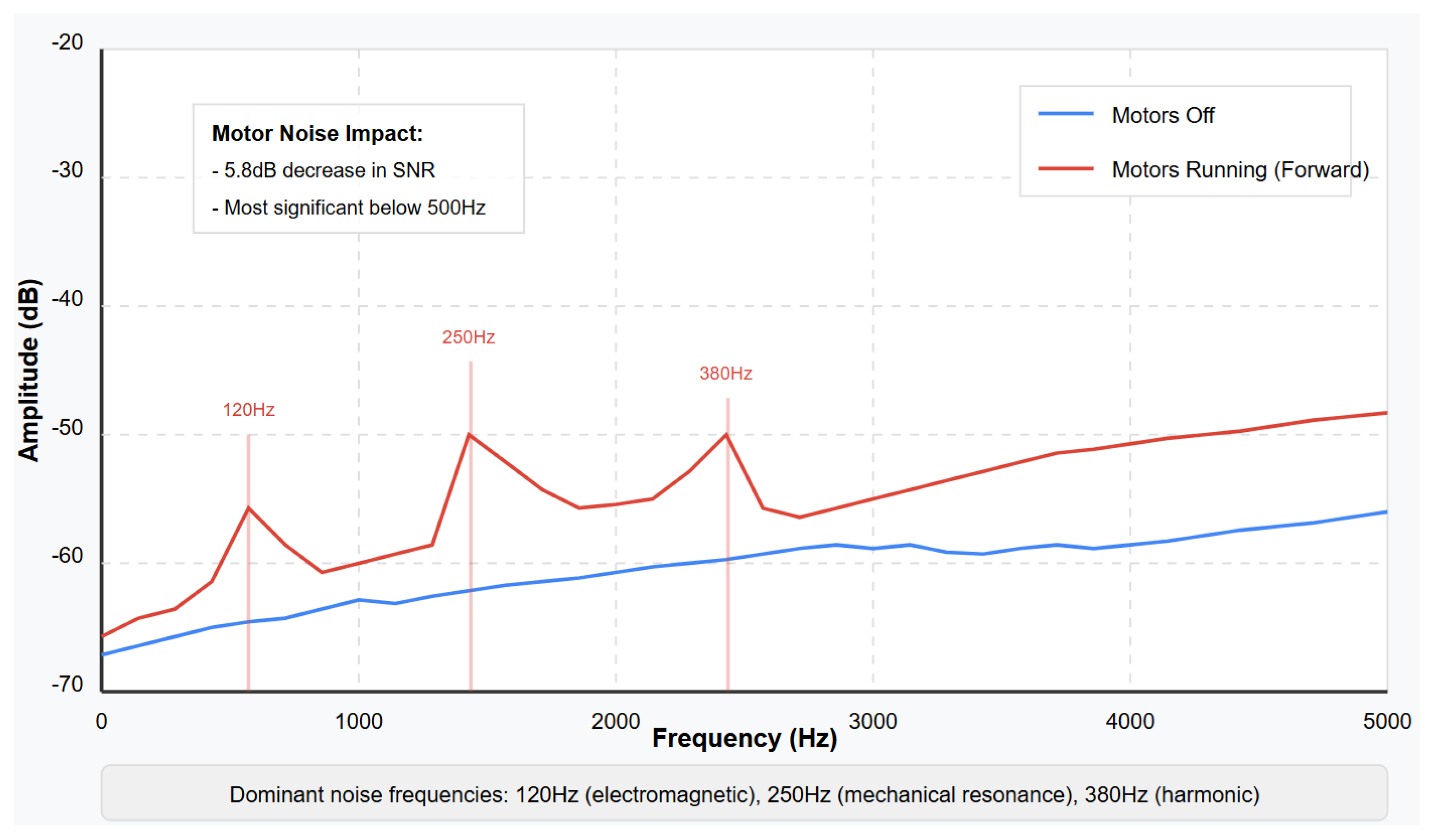 Signals 06 00031 g007