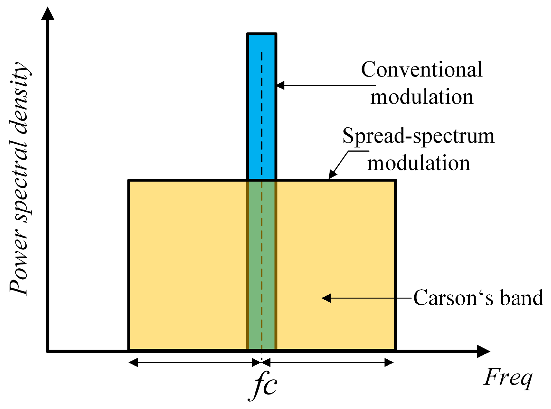 Signals 06 00033 g001