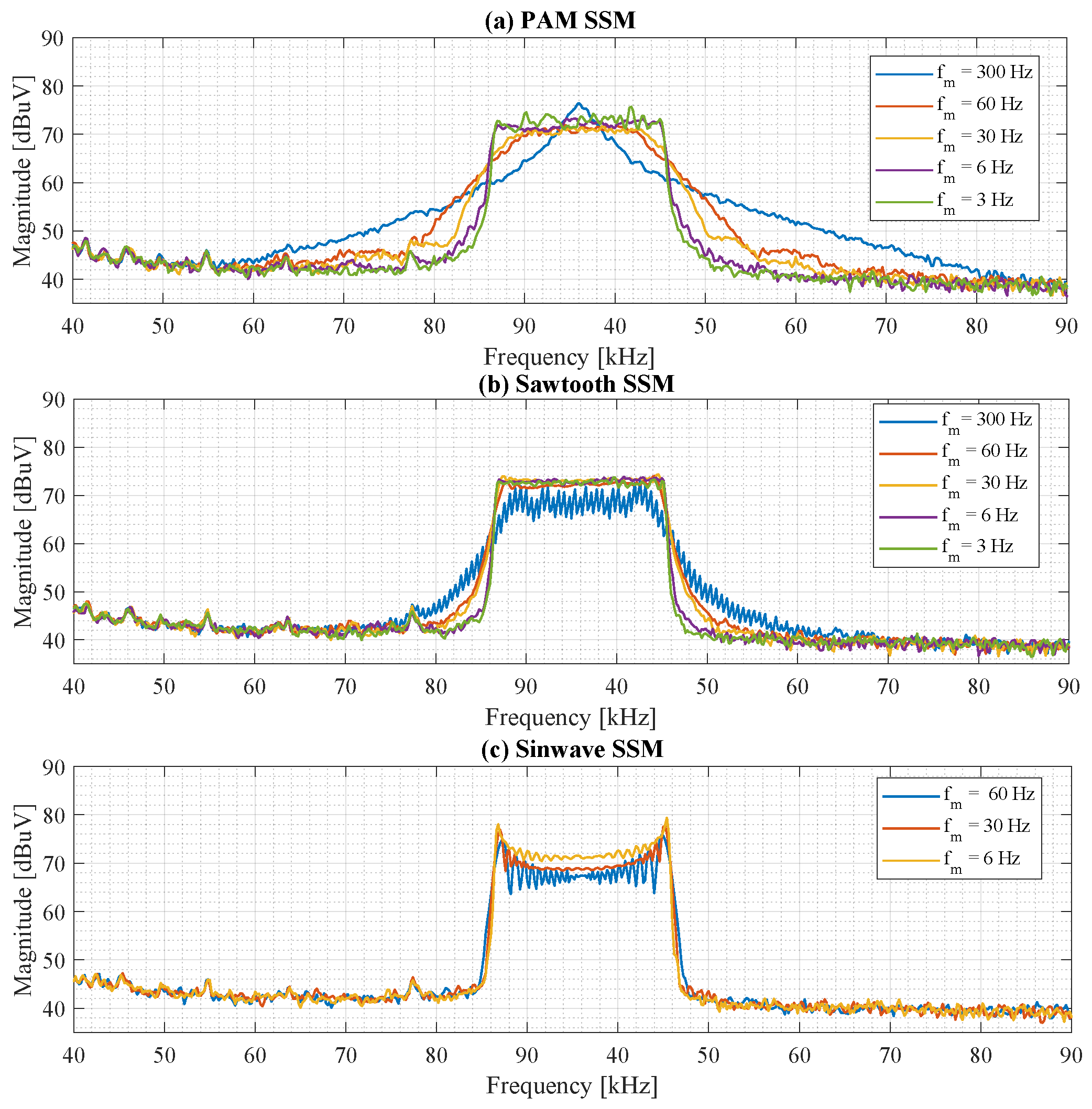 Signals 06 00033 g005