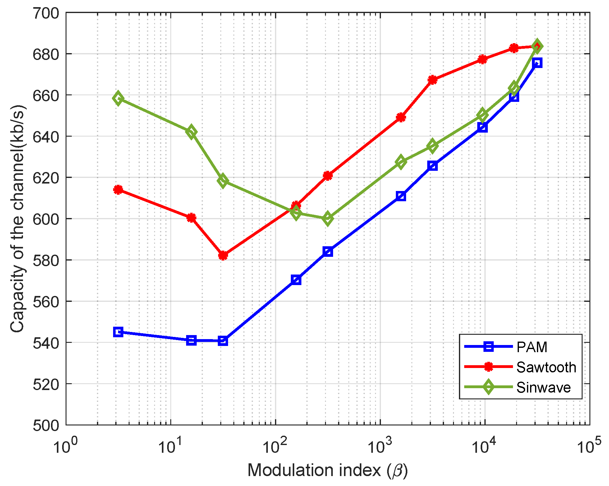 Signals 06 00033 g007
