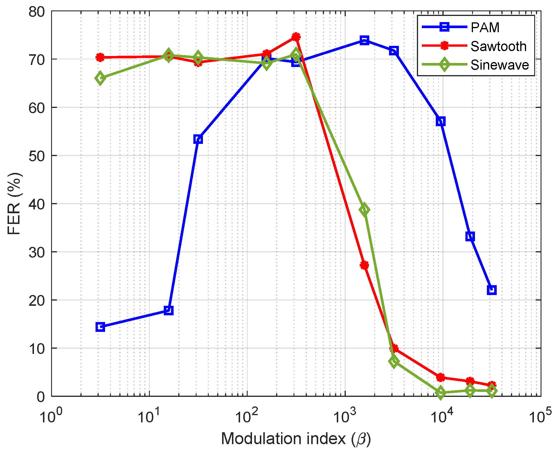 Signals 06 00033 g009