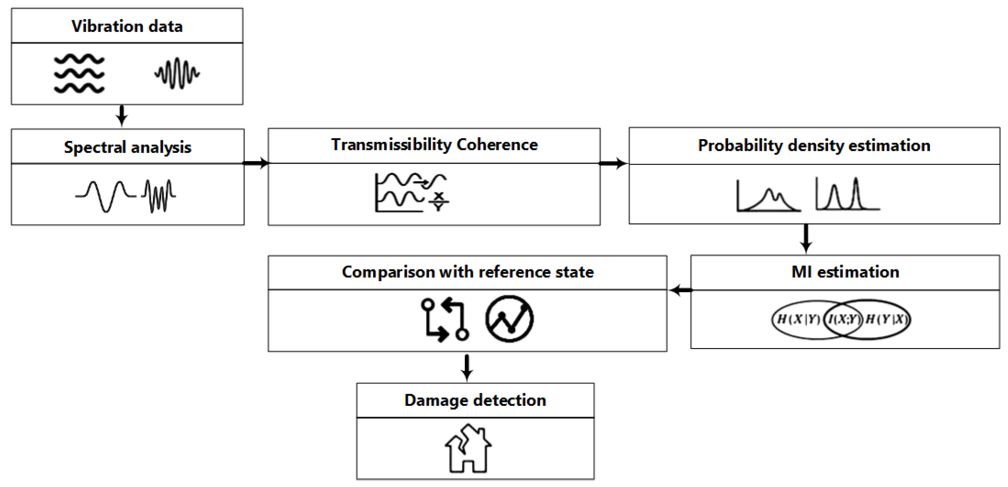 Signals 06 00034 g001