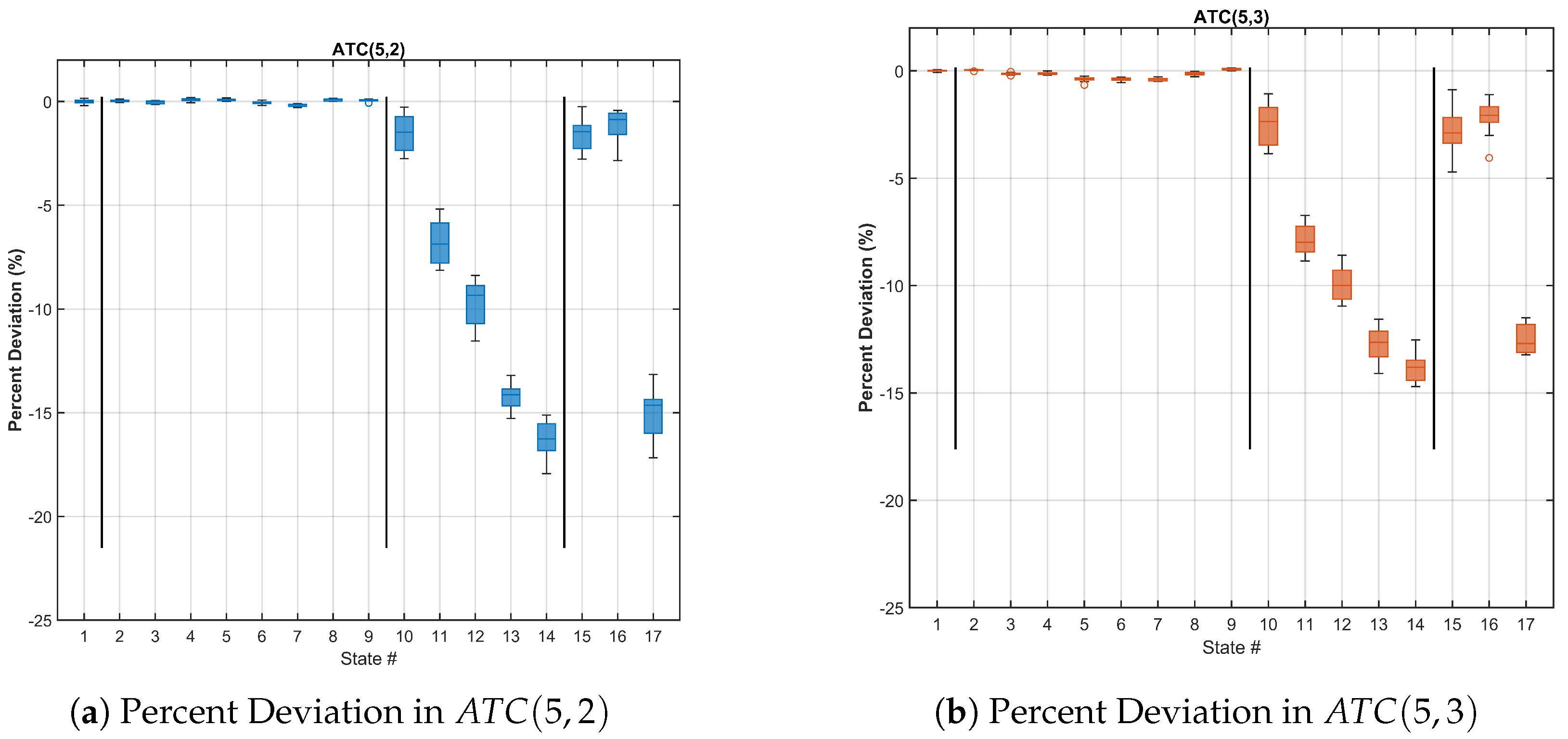 Signals 06 00034 g005