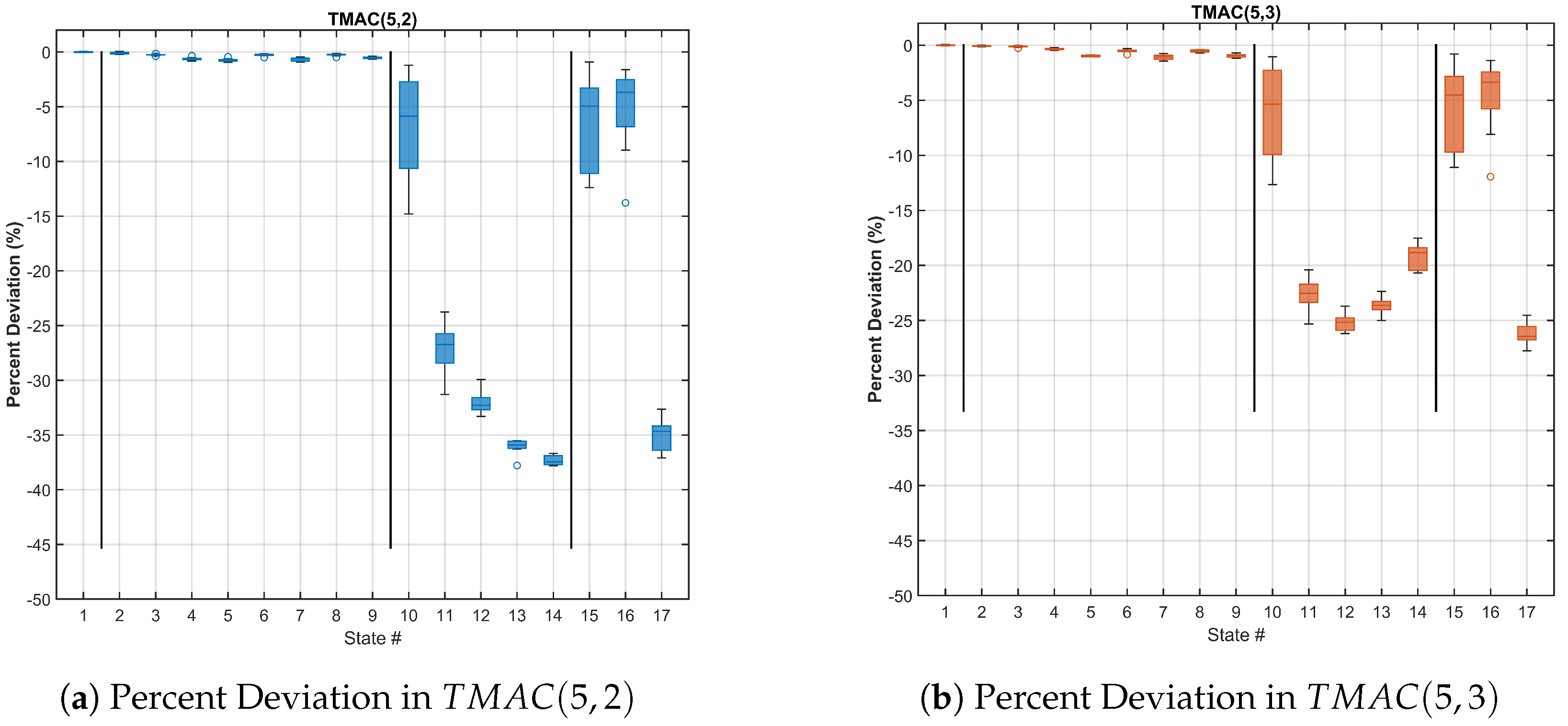Signals 06 00034 g006