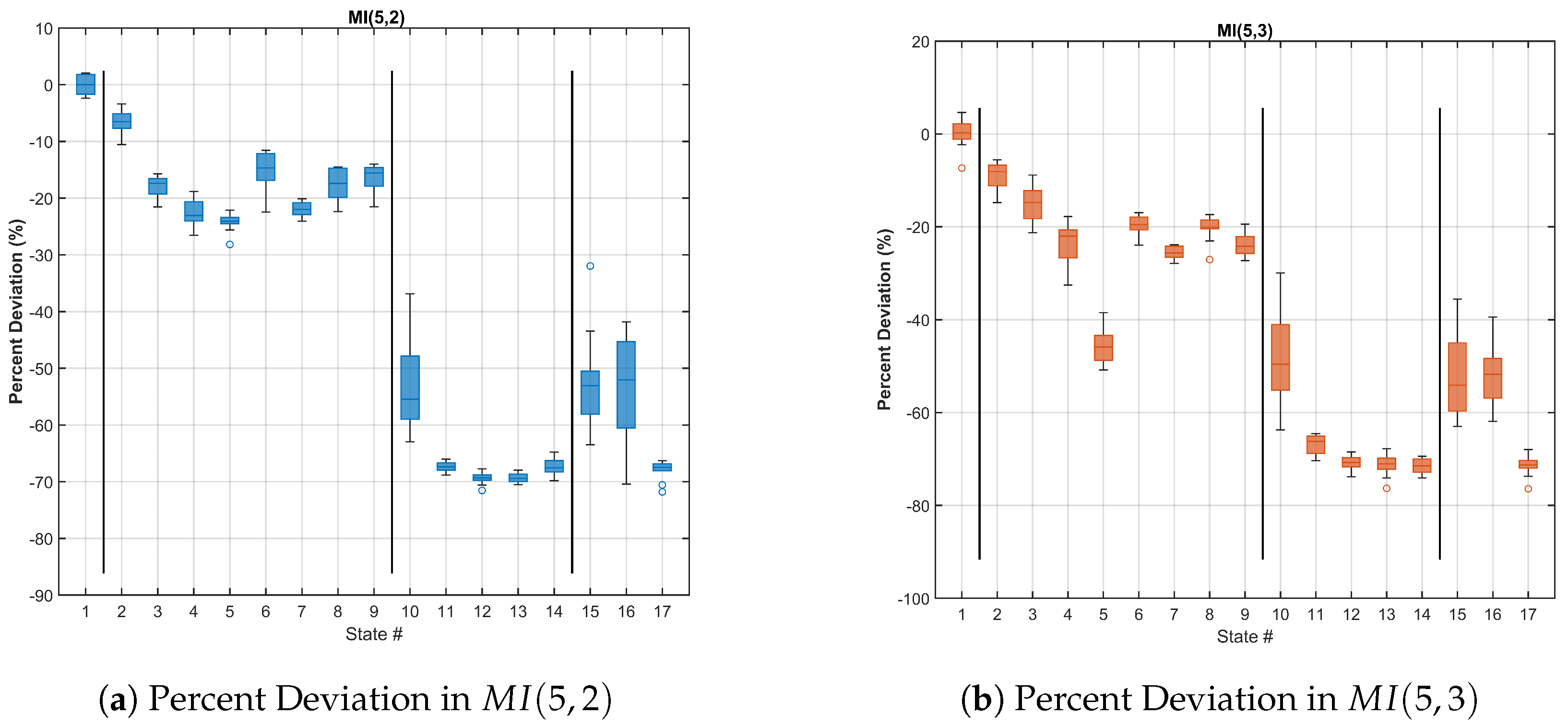 Signals 06 00034 g007