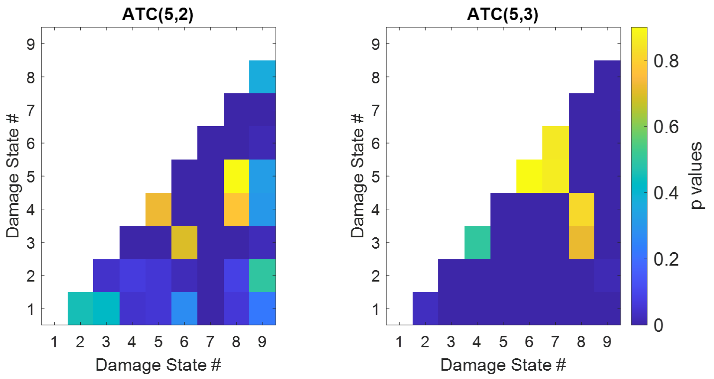 Signals 06 00034 g008