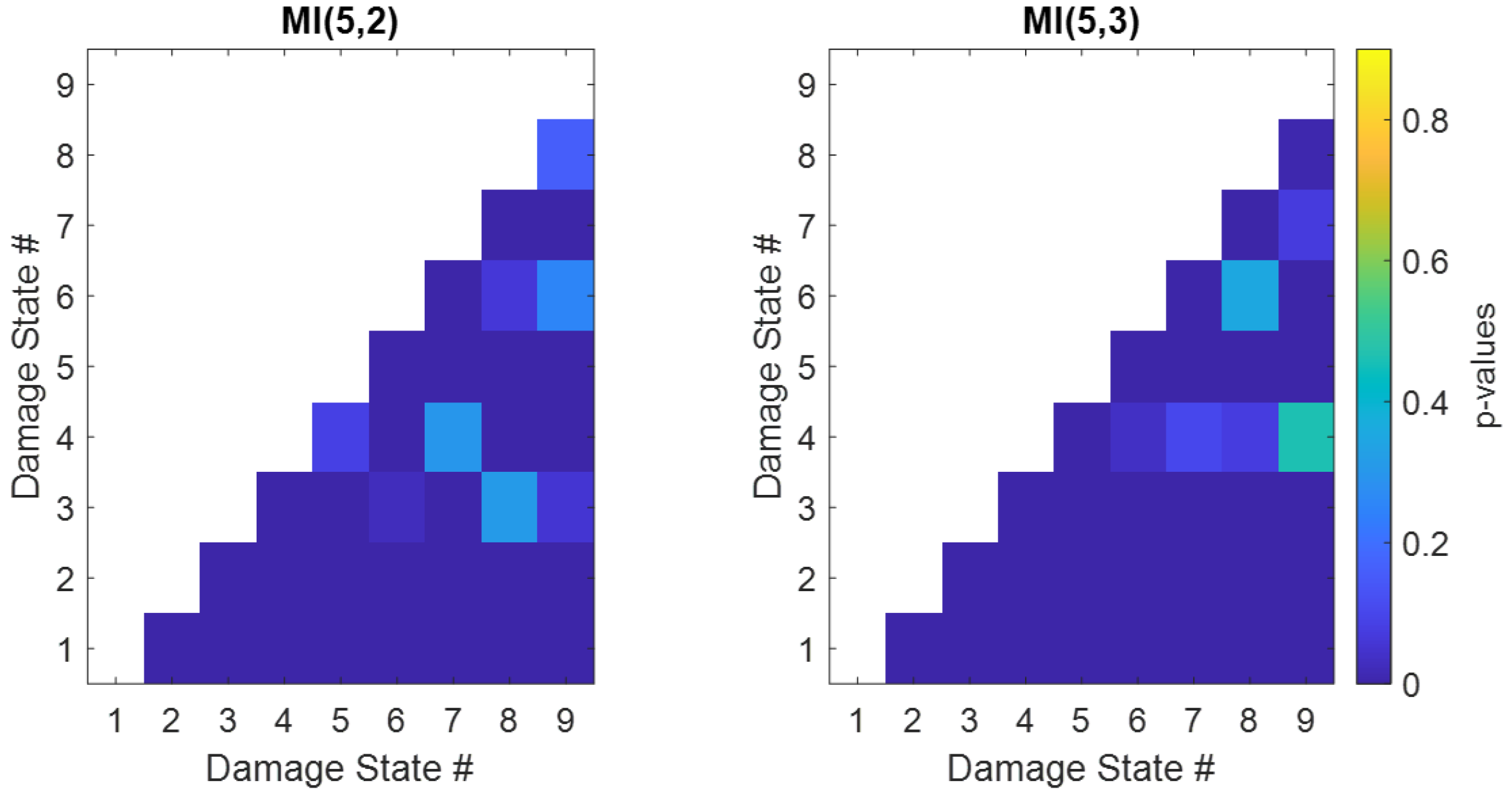 Signals 06 00034 g010