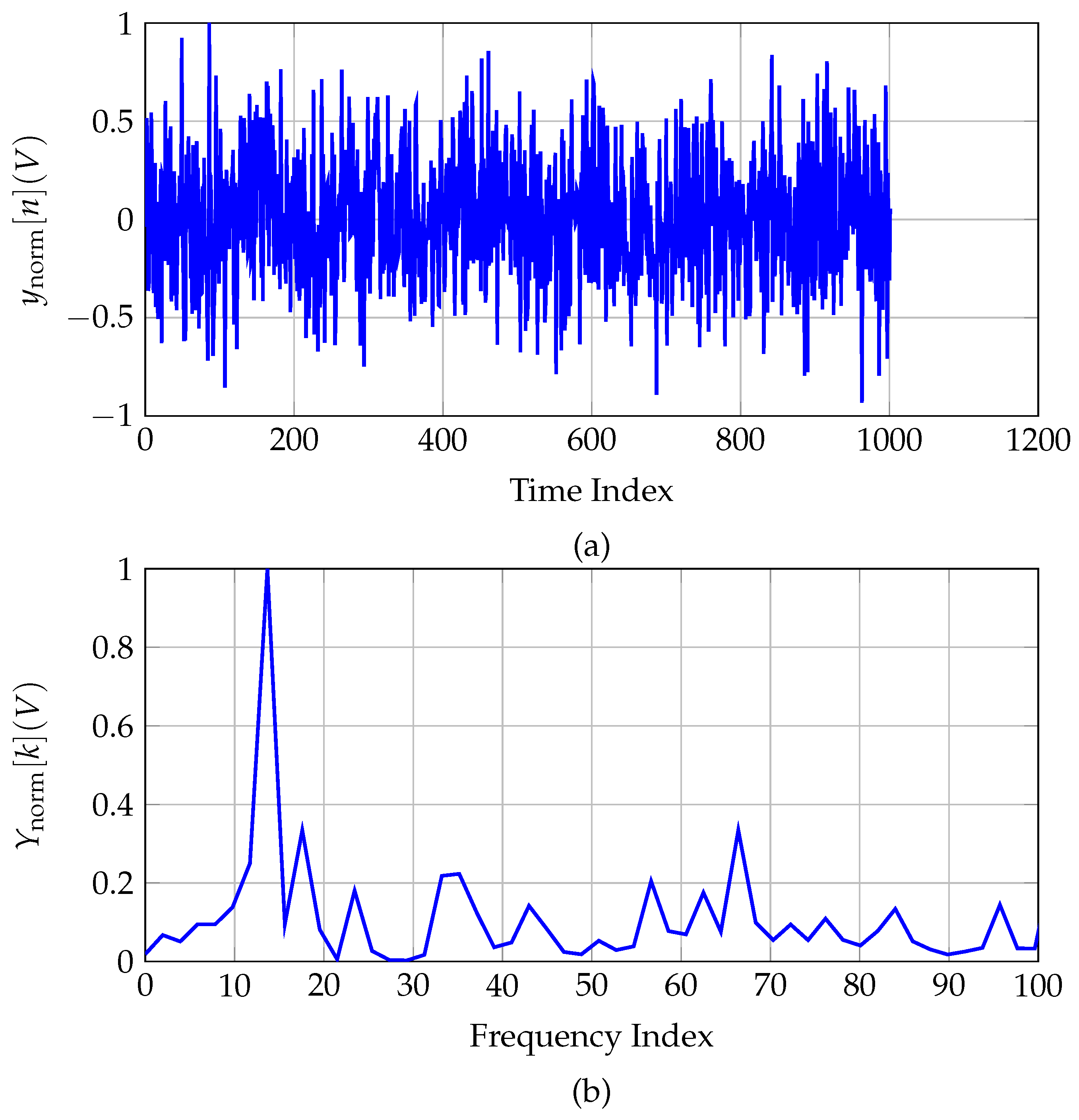 Signals 06 00036 g004