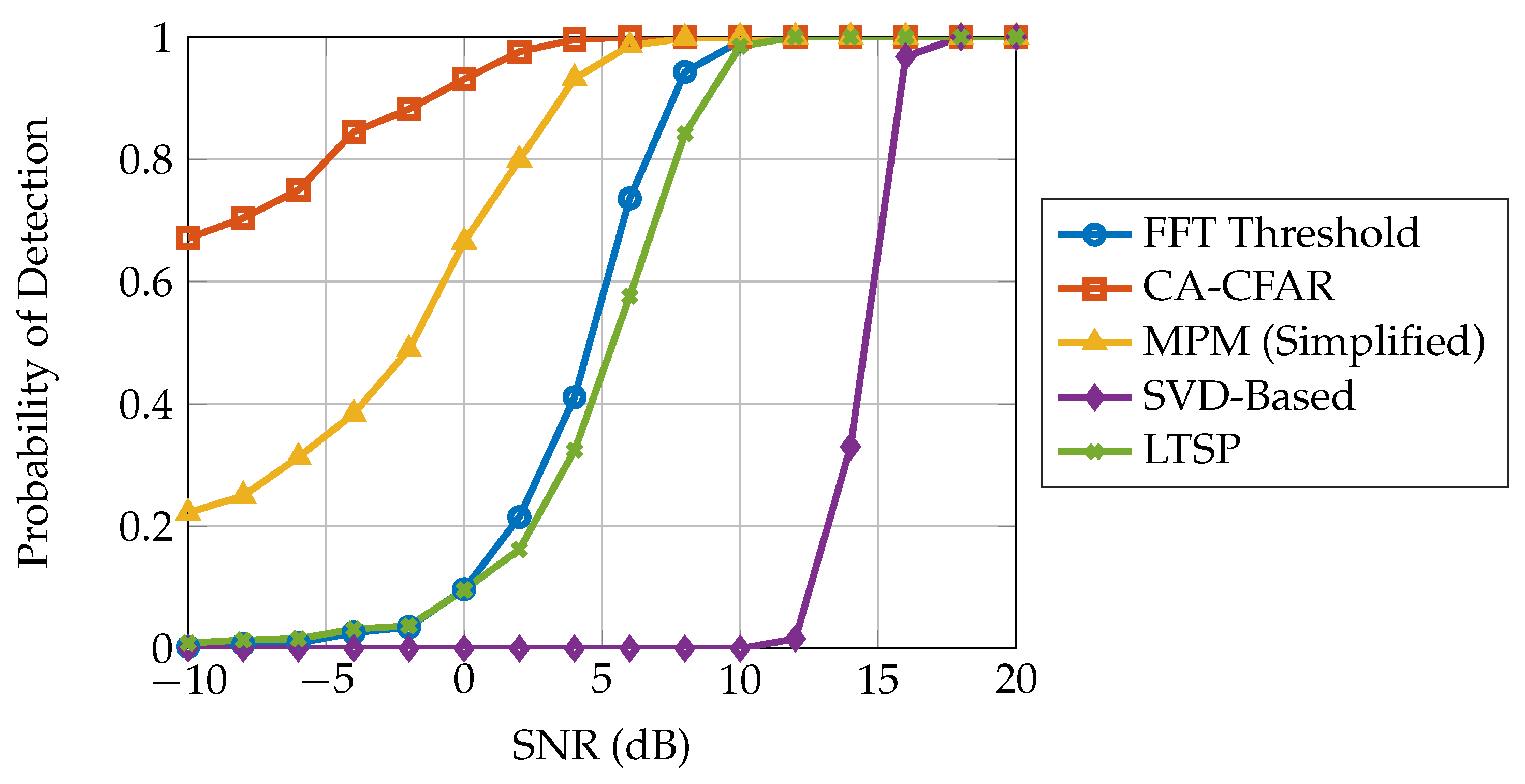 Signals 06 00036 g005
