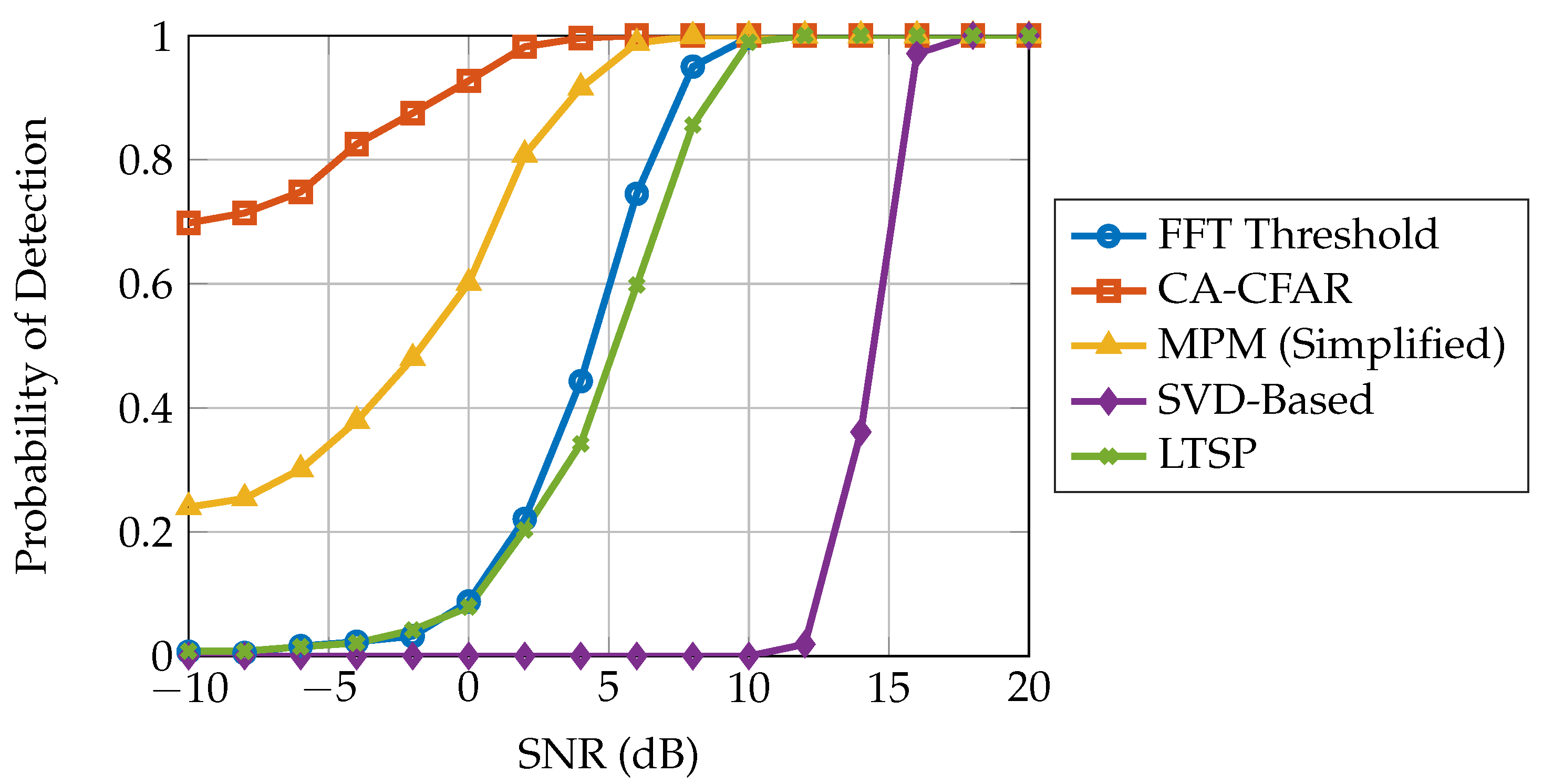 Signals 06 00036 g006