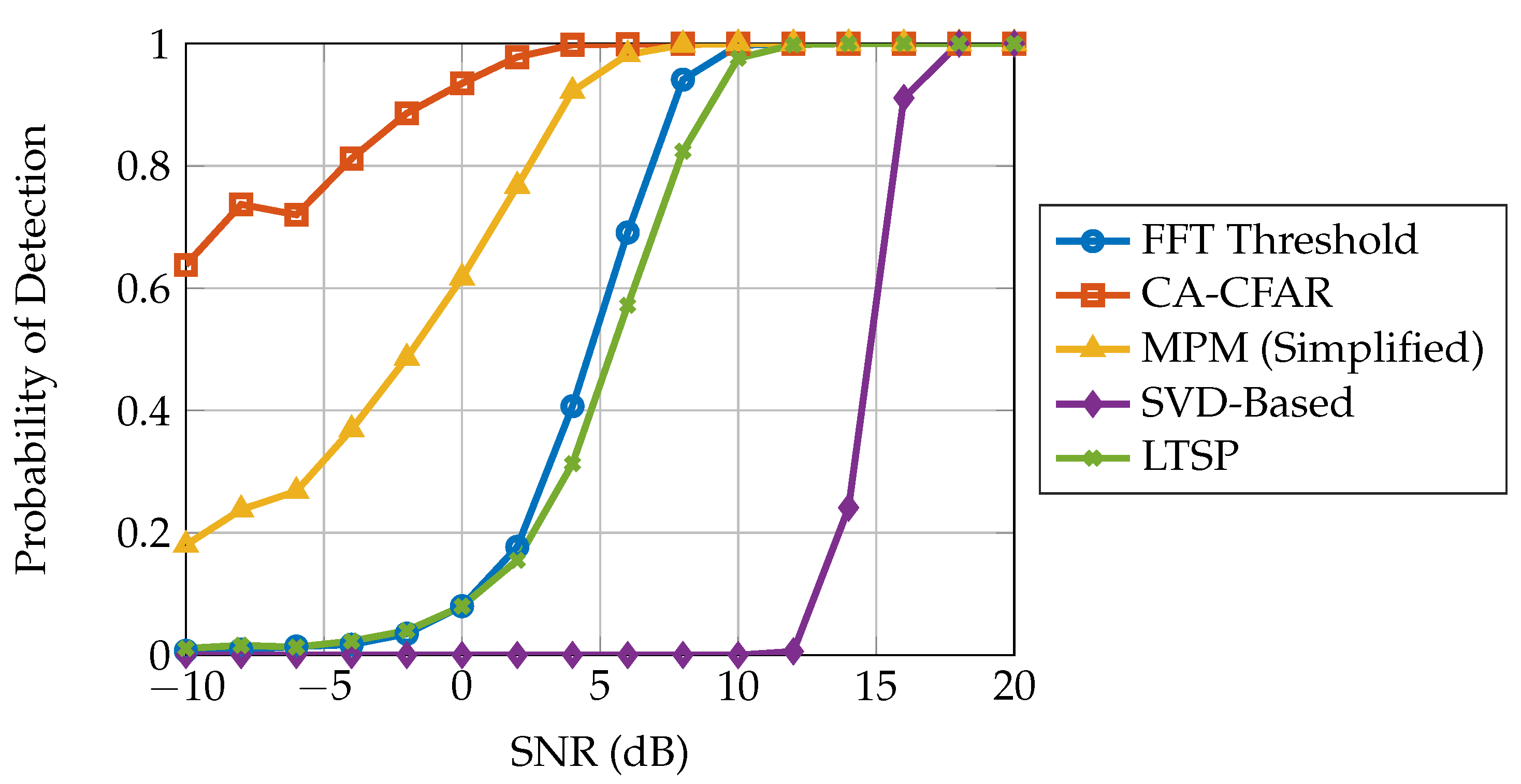 Signals 06 00036 g007