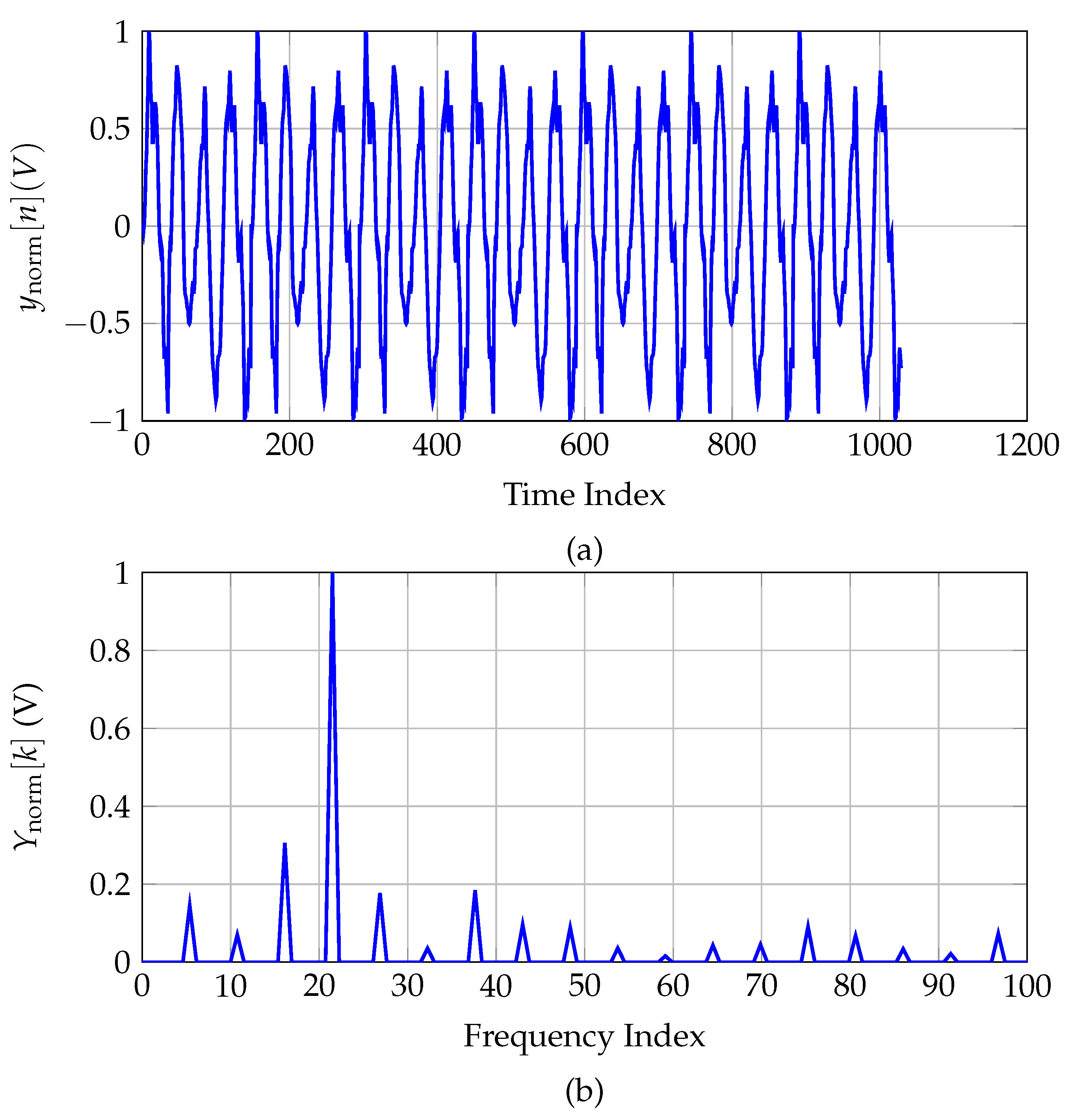 Signals 06 00036 g011
