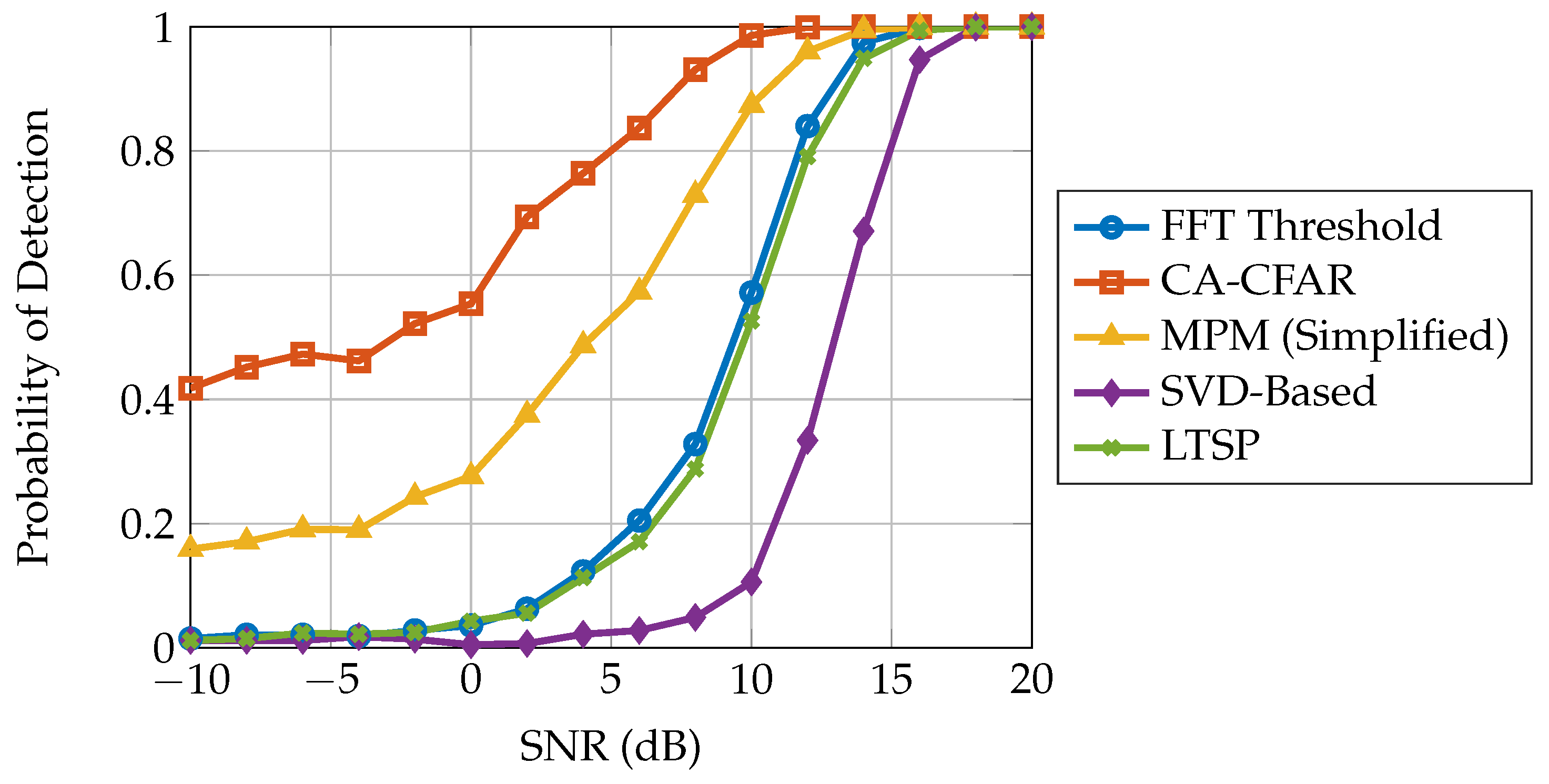 Signals 06 00036 g014