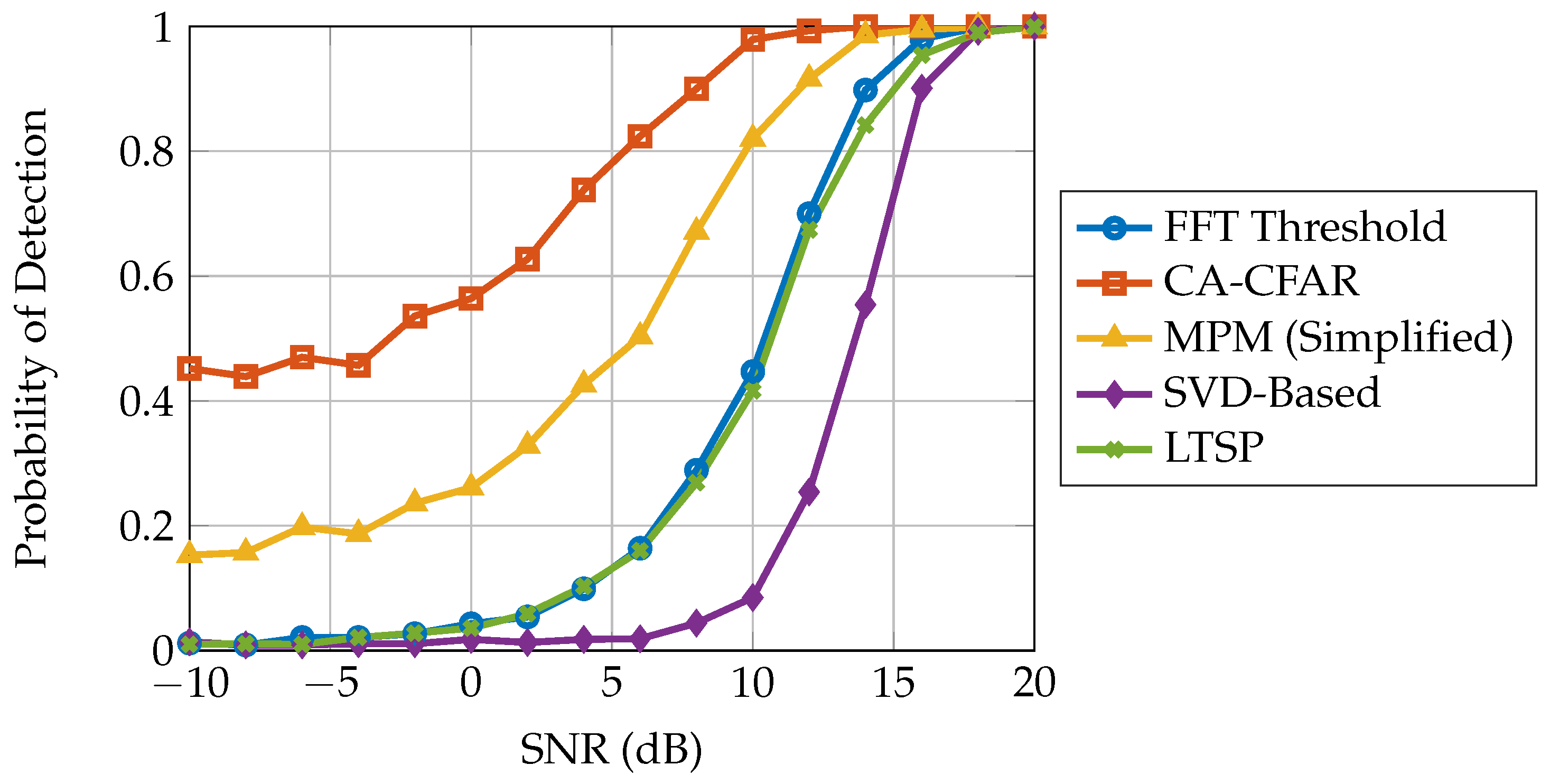 Signals 06 00036 g015
