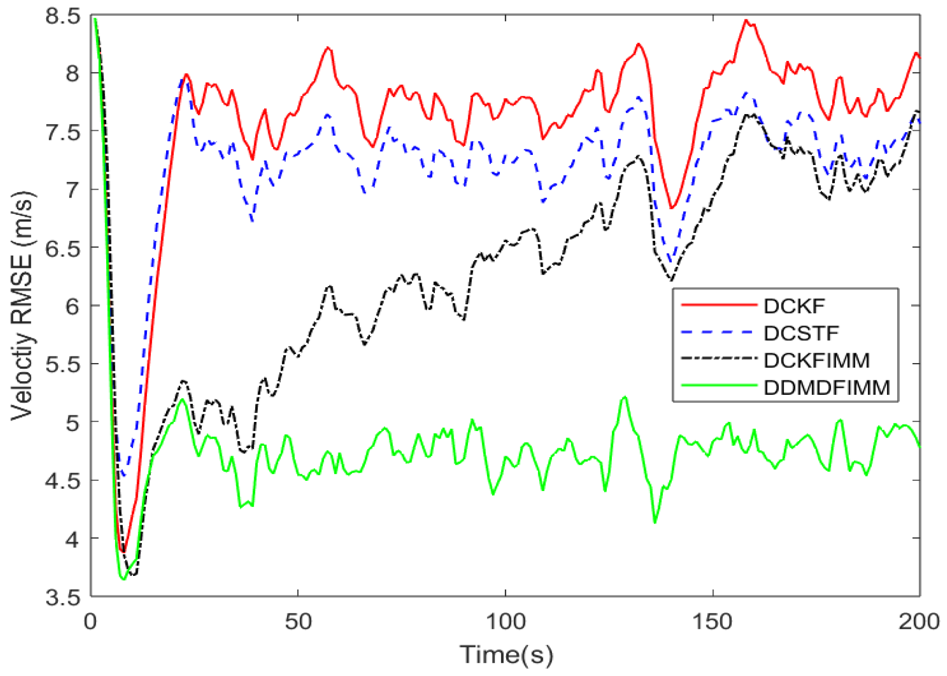 Signals 06 00037 g005