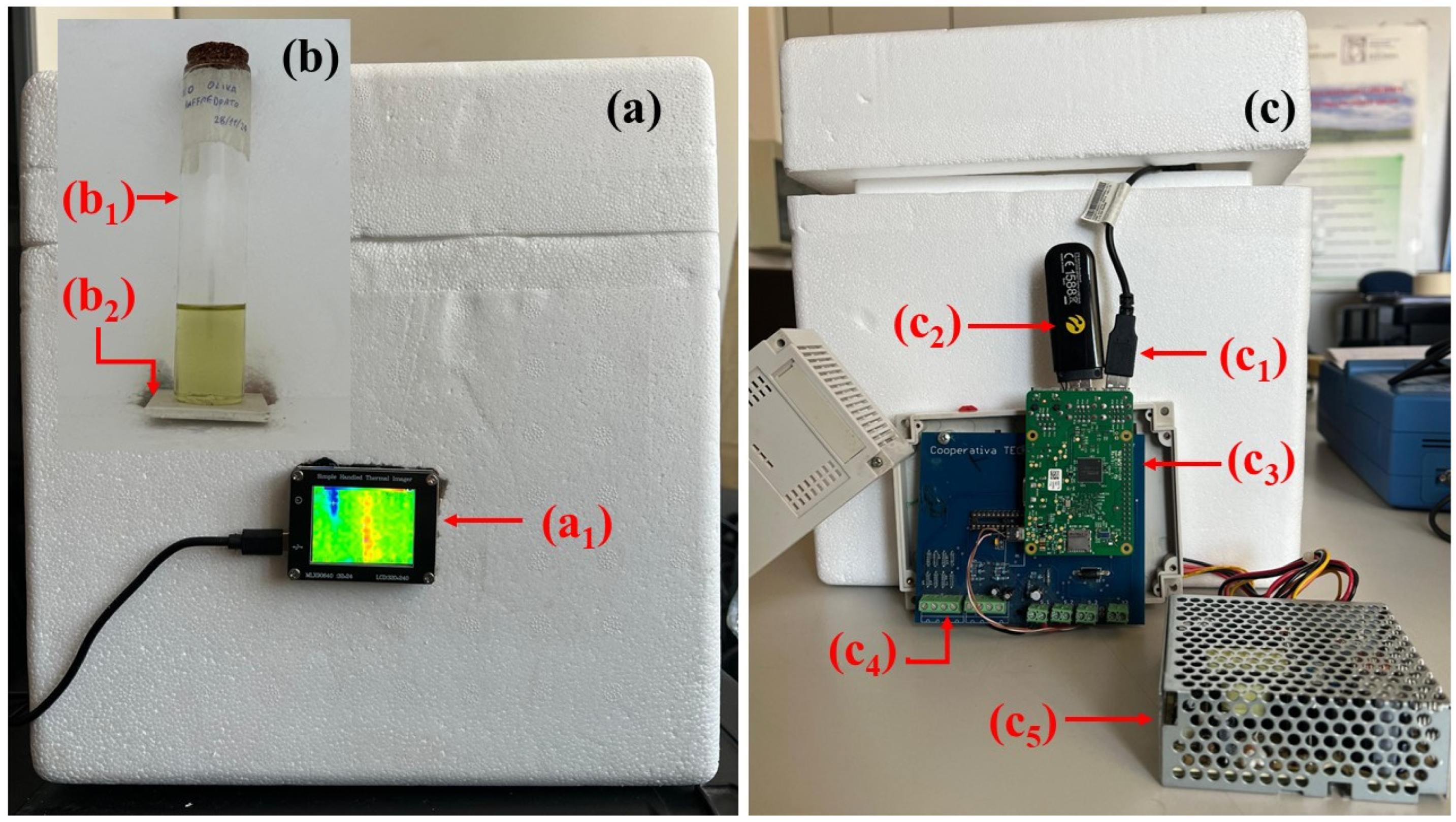 Signals 06 00038 g003